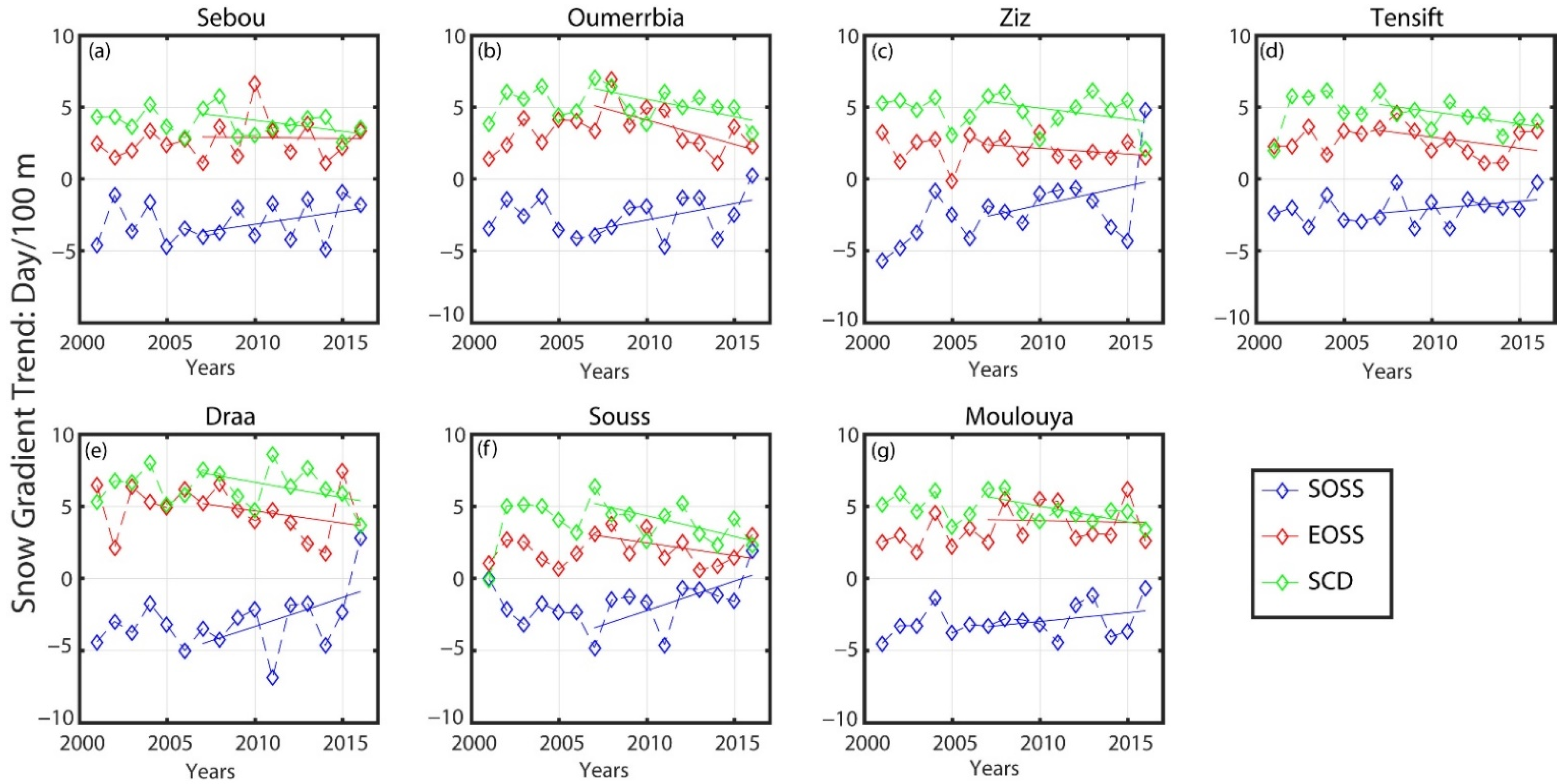 Remotesensing 13 03370 g011 550