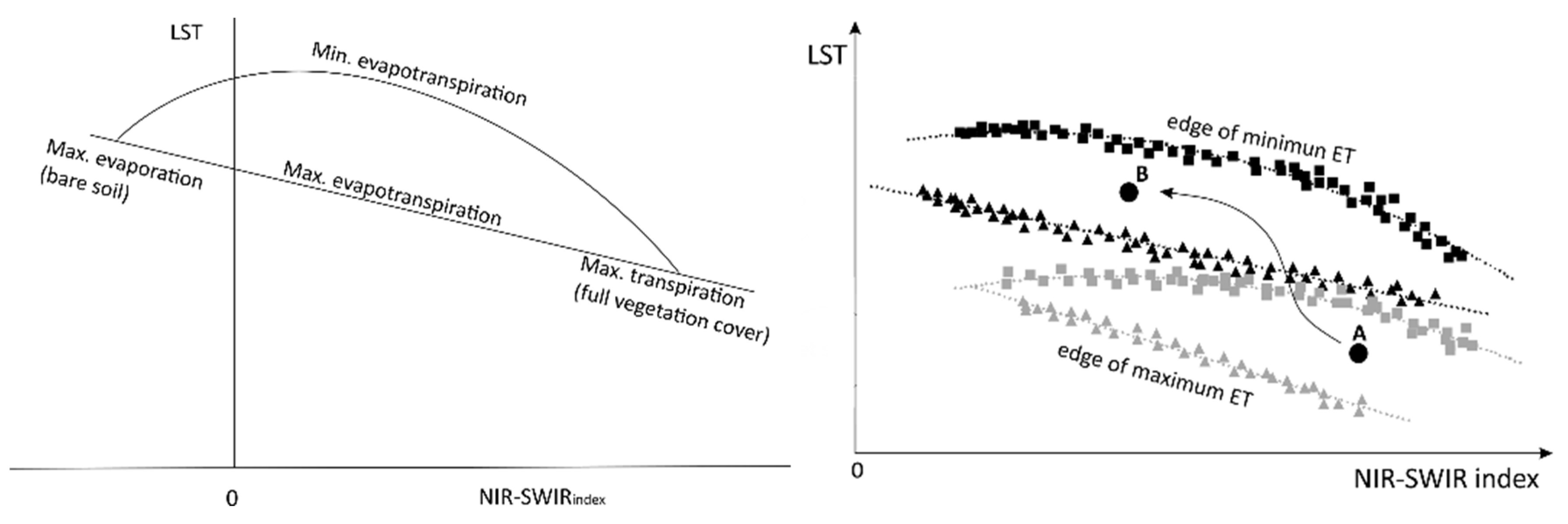 Remotesensing 13 03371 g003 550