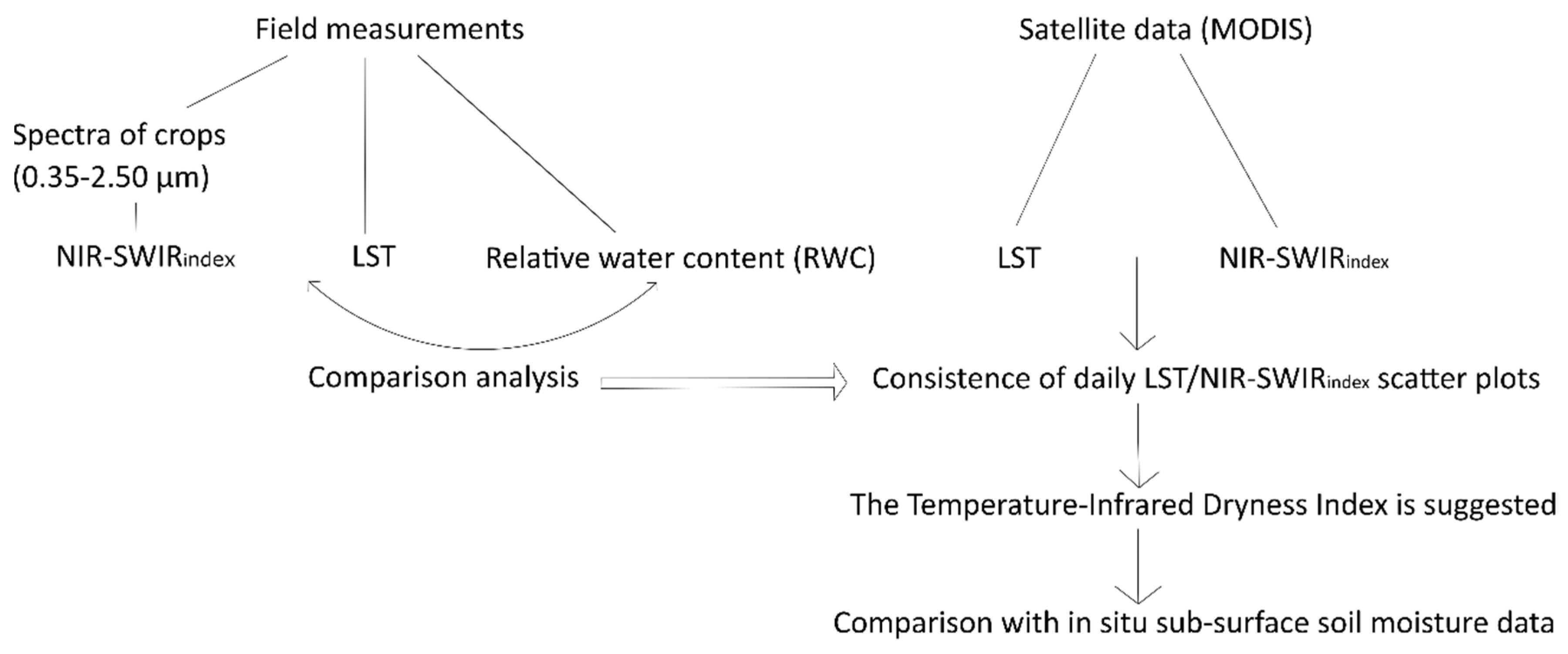 Remotesensing 13 03371 g004 550