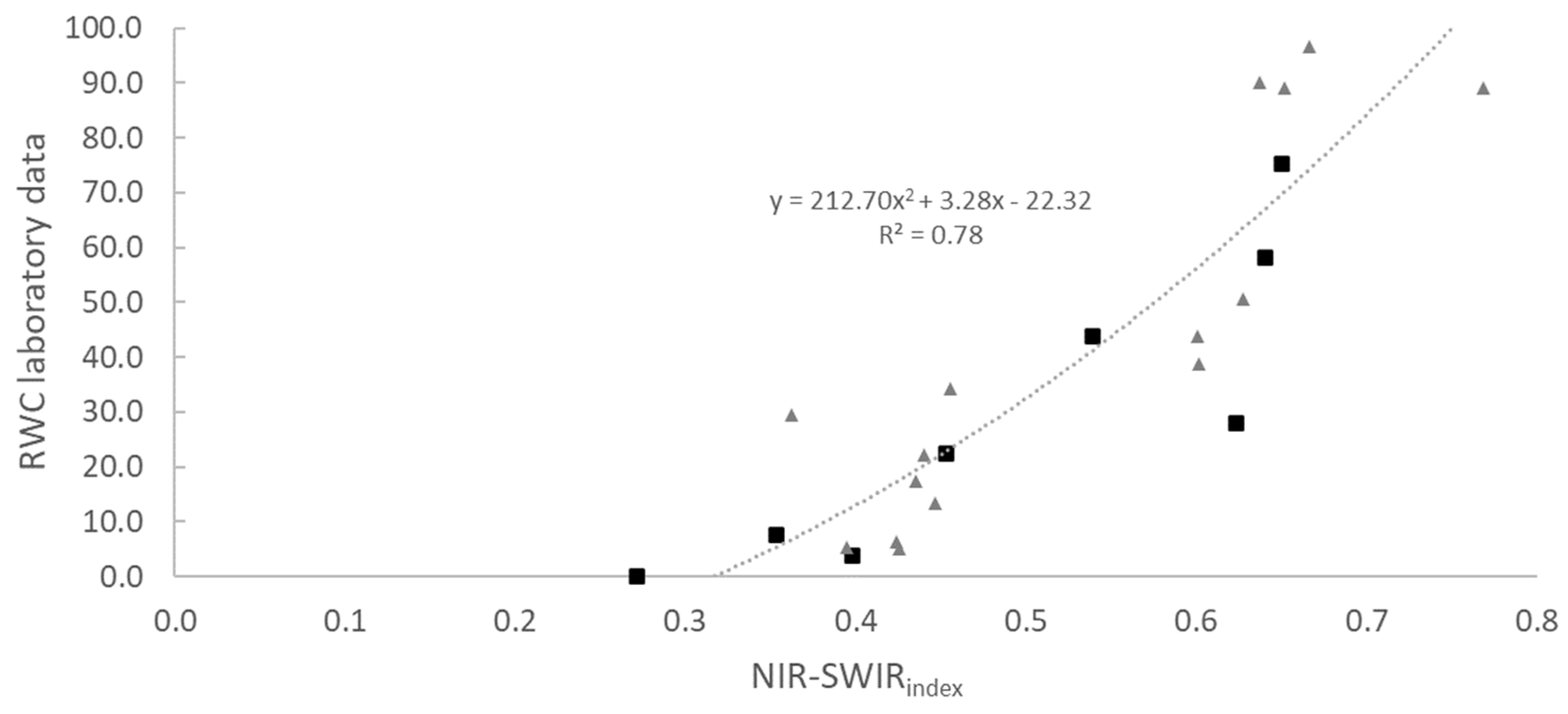 Remotesensing 13 03371 g006 550