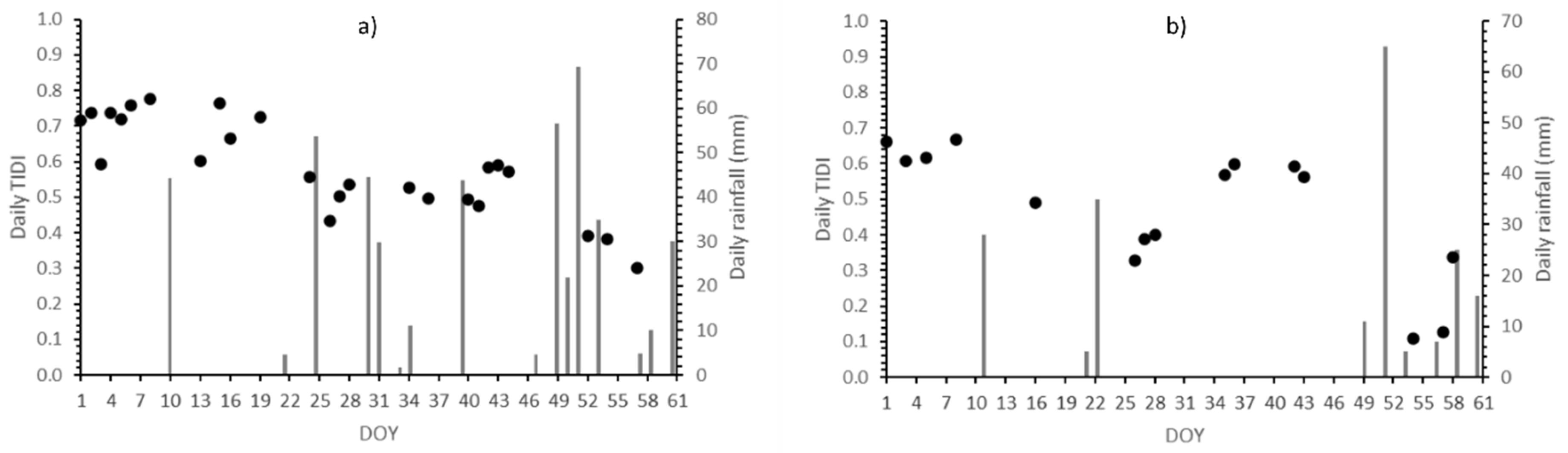 Remotesensing 13 03371 g010 550