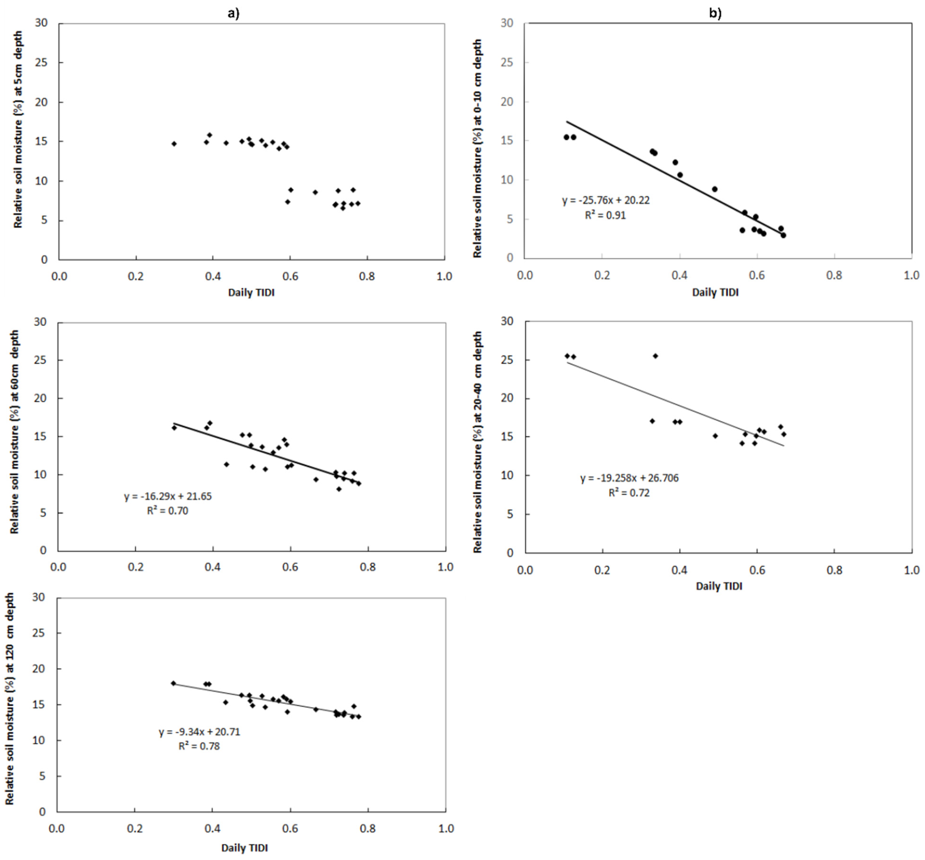 Remotesensing 13 03371 g011 550