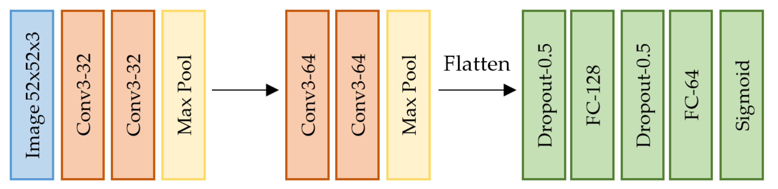 Remotesensing 13 03372 g0a2 550