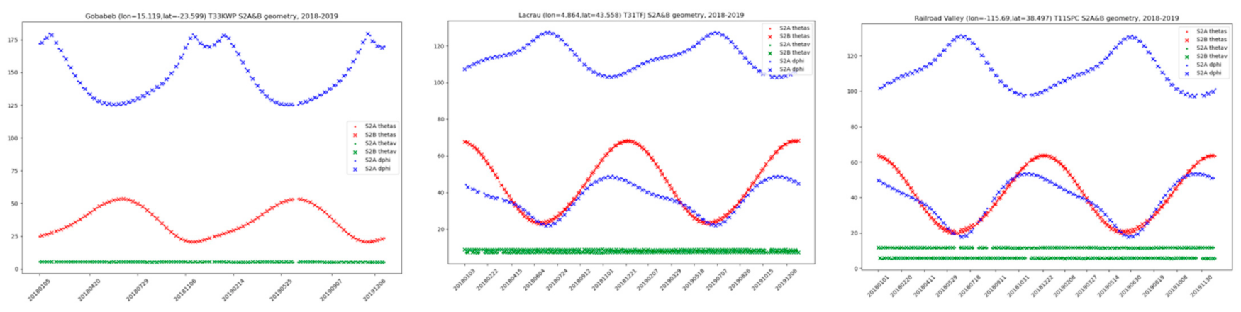 Remotesensing 13 03373 g001