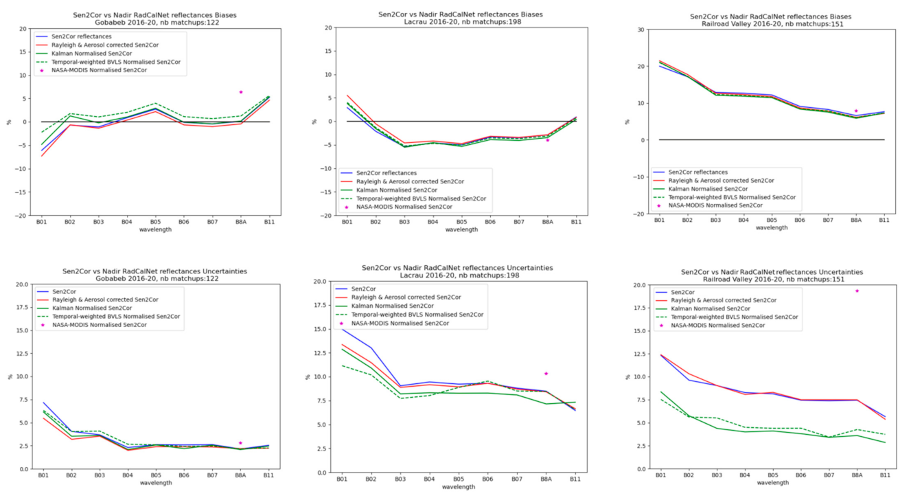 Remotesensing 13 03373 g003