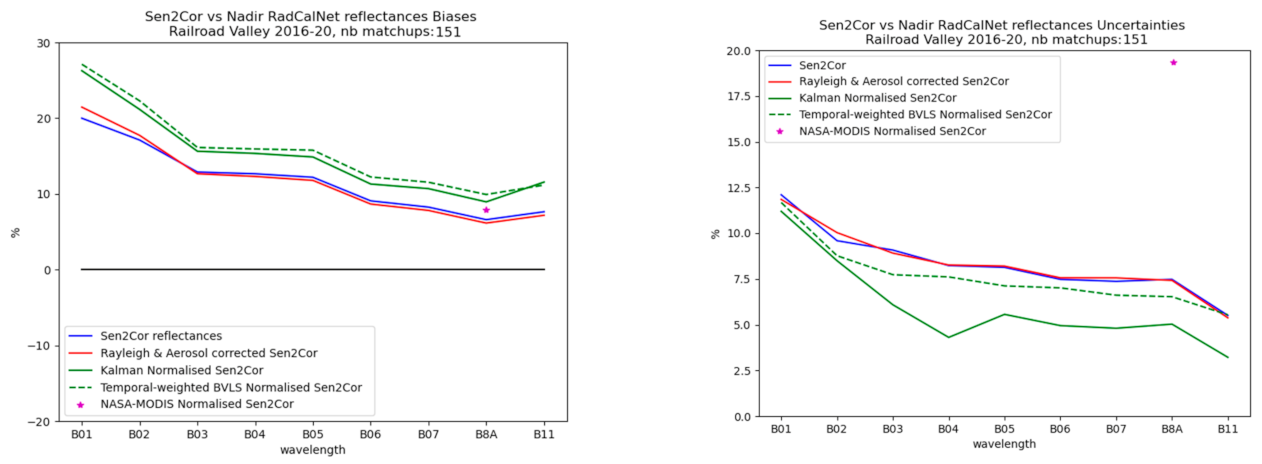 Remotesensing 13 03373 g004