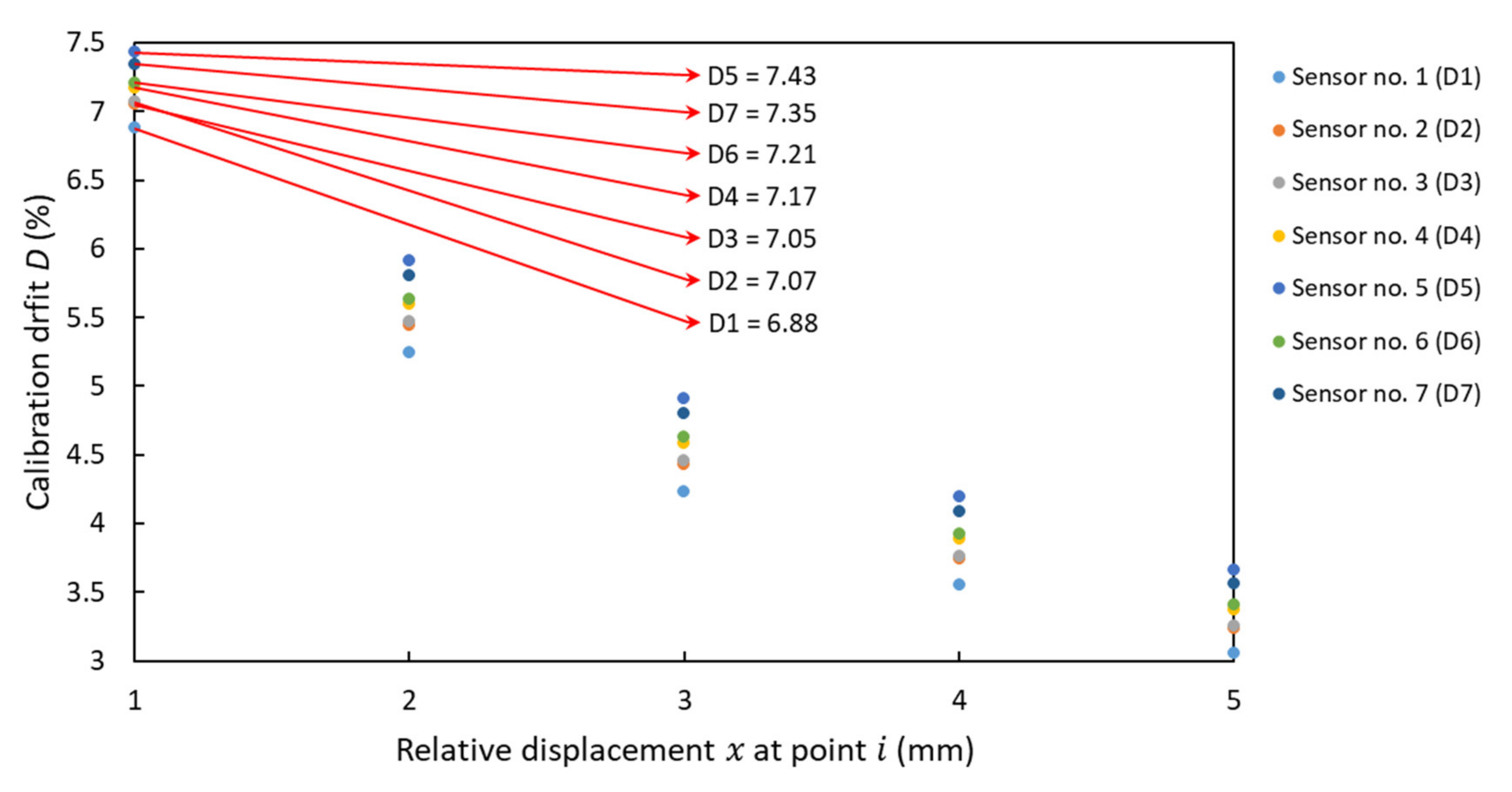 Remotesensing 13 03377 g005