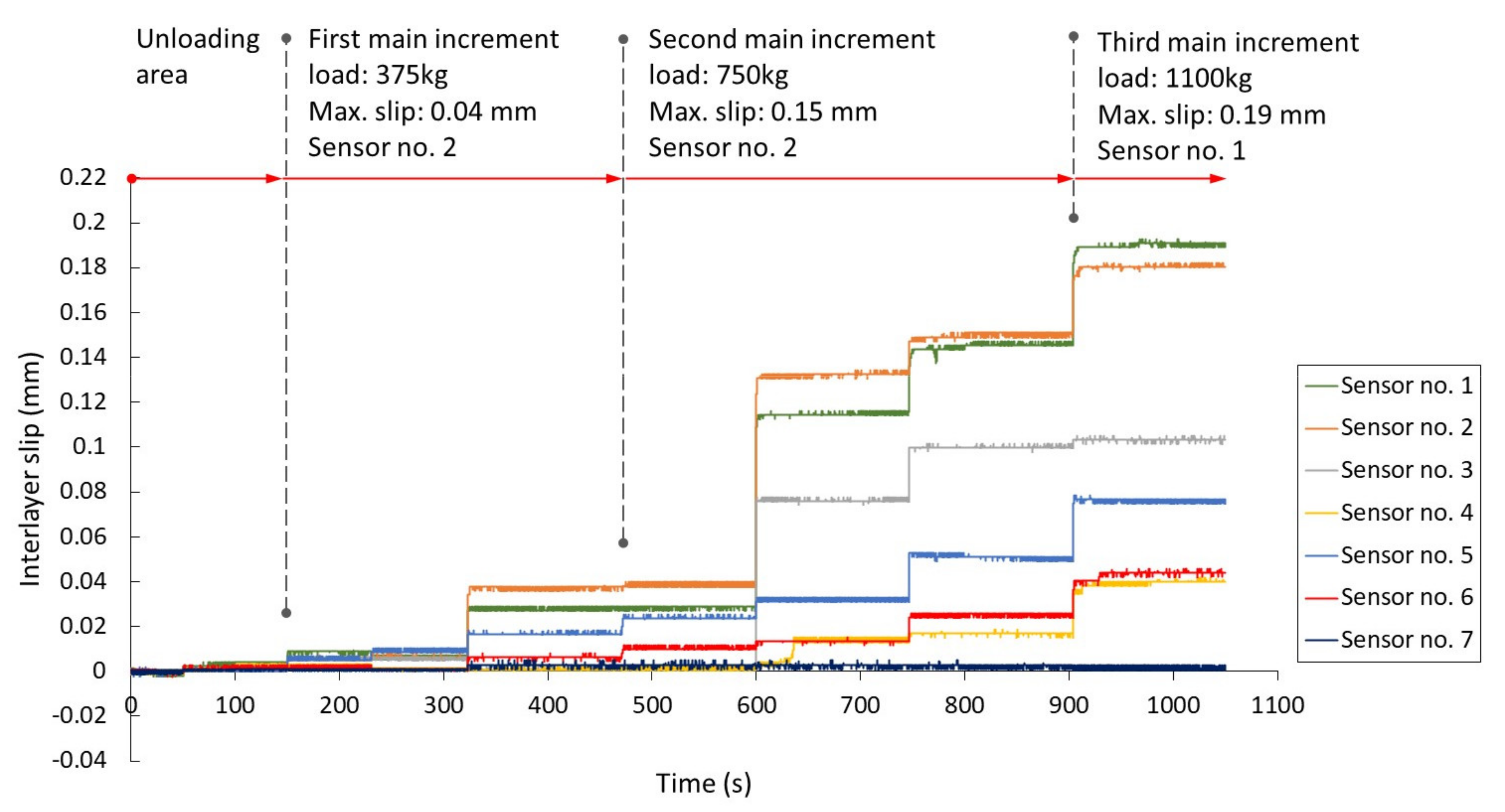 Remotesensing 13 03377 g011