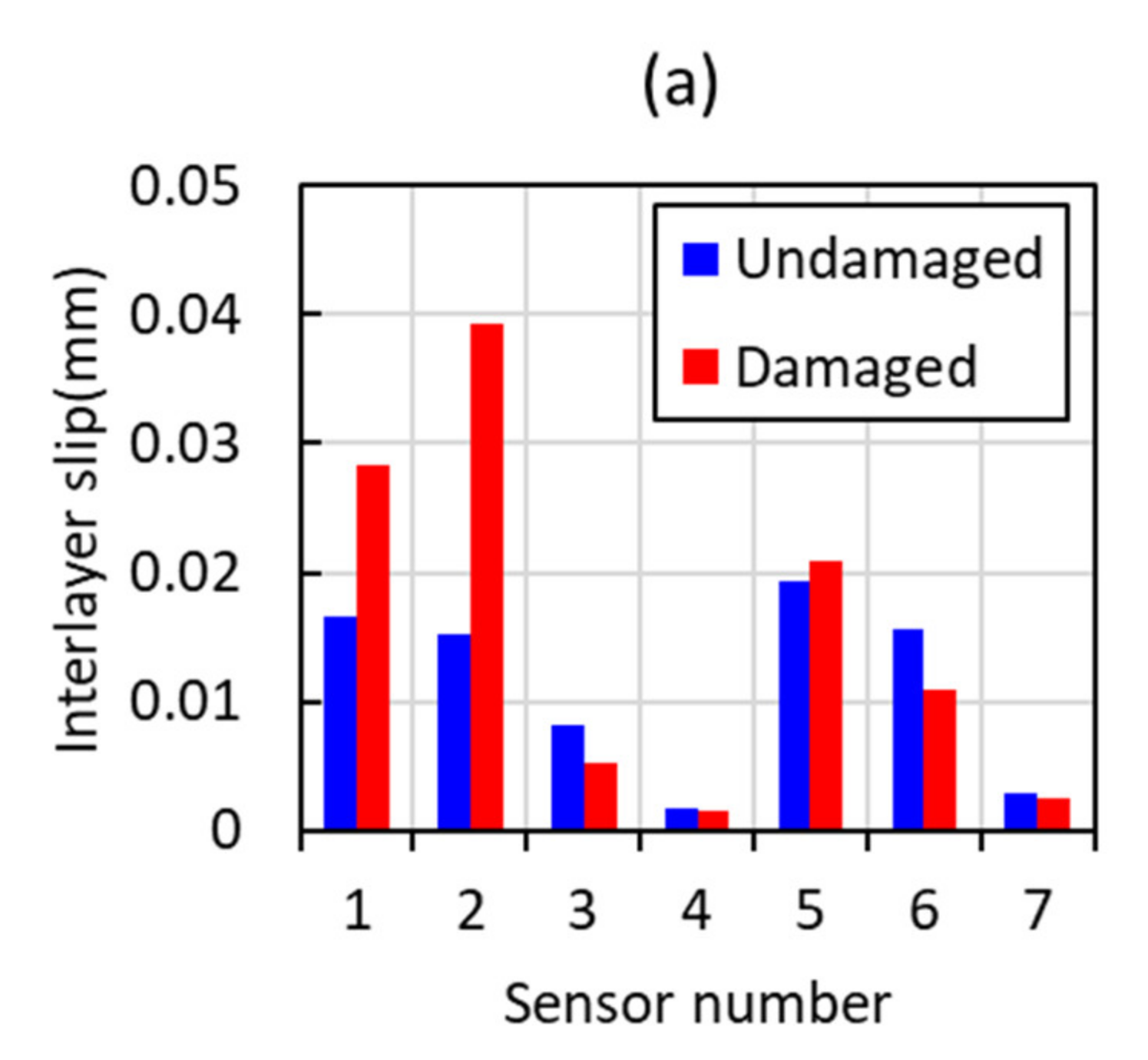 Remotesensing 13 03377 g012a