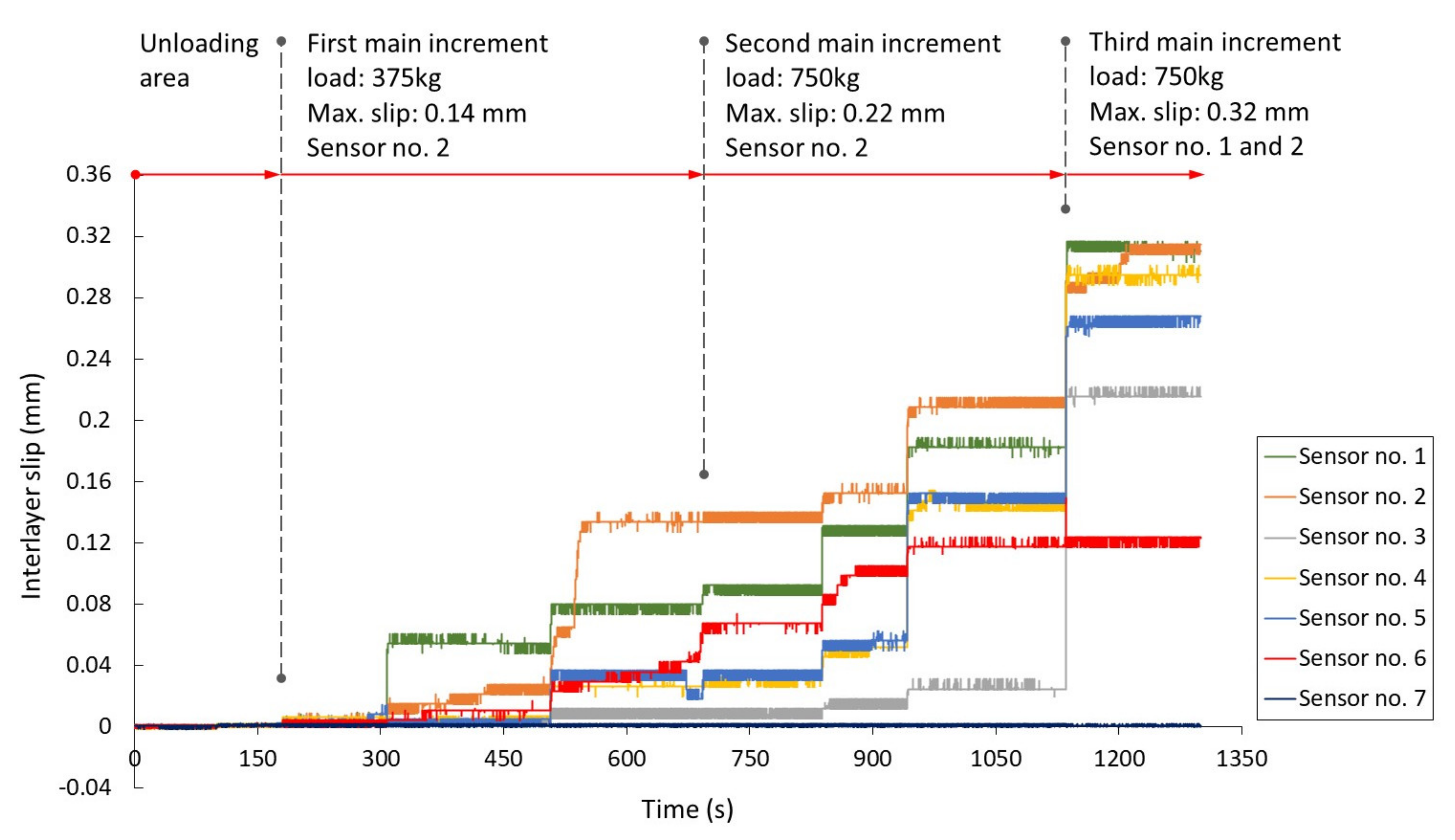 Remotesensing 13 03377 g014