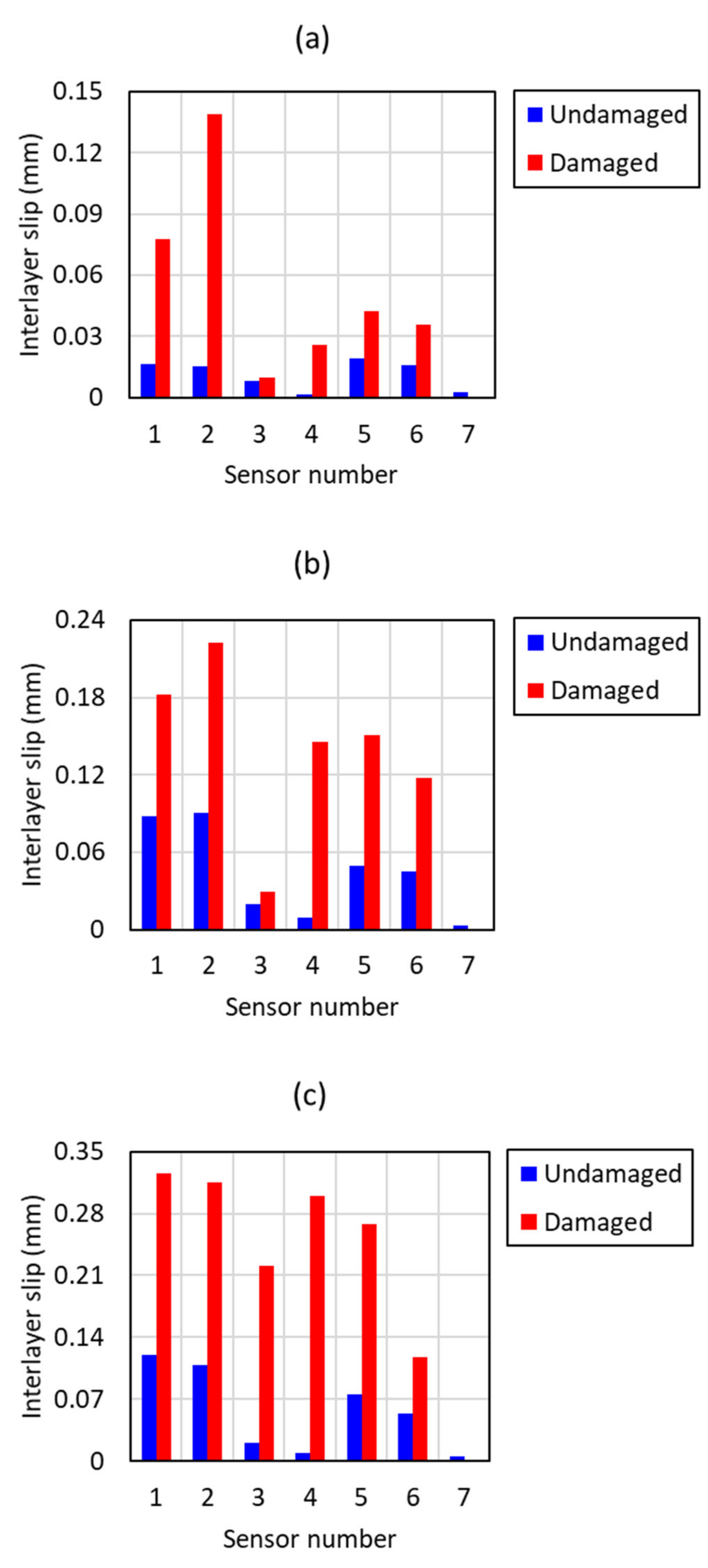 Remotesensing 13 03377 g015