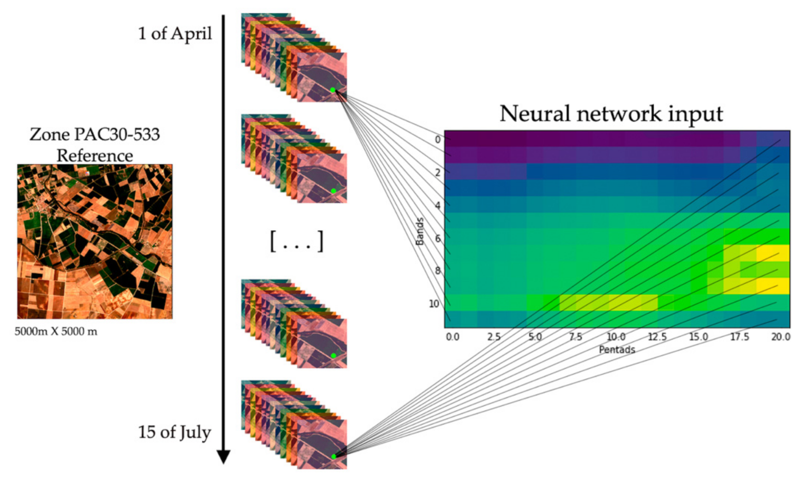 Remotesensing 13 03378 g004 550