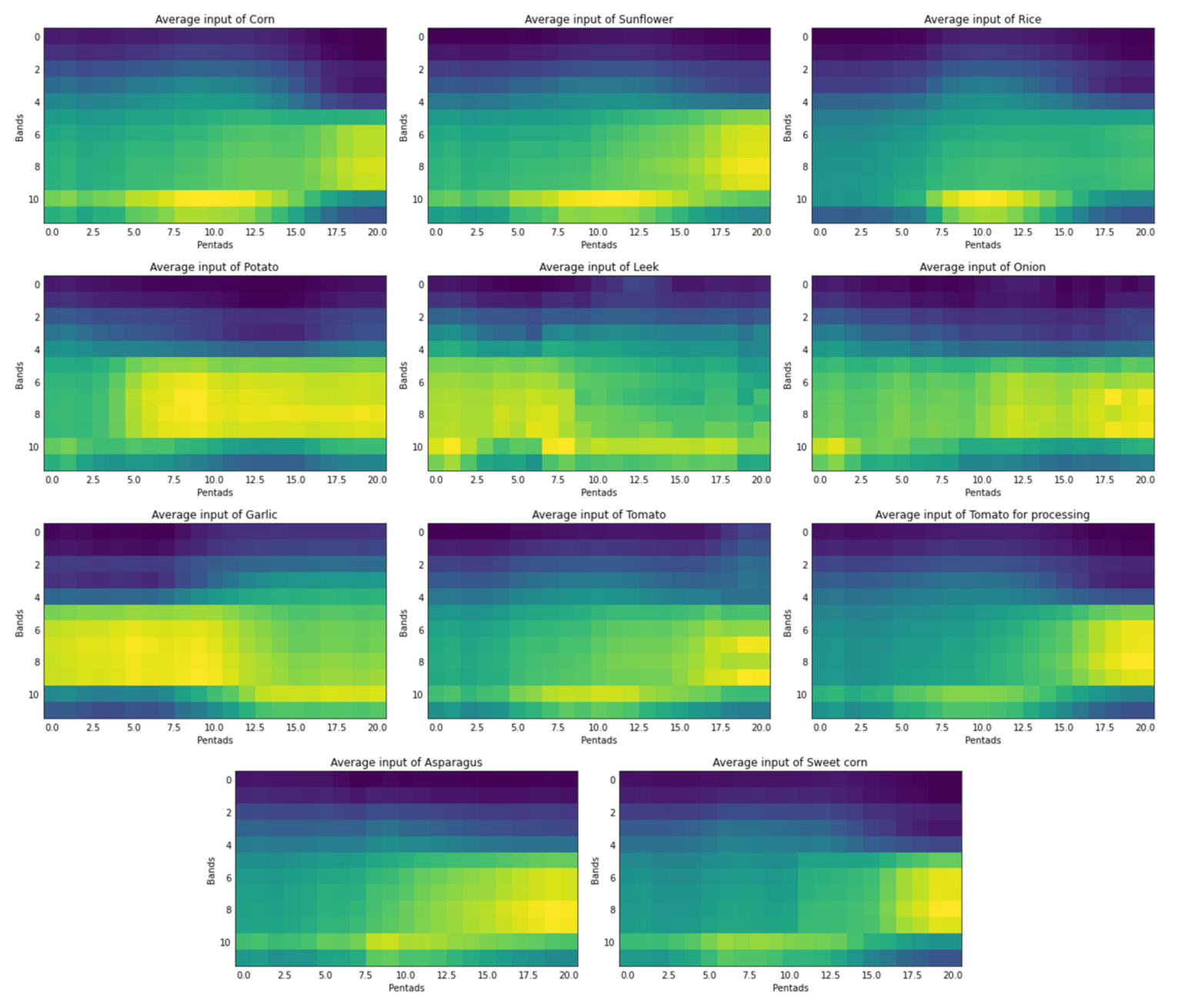 Remotesensing 13 03378 g007 550