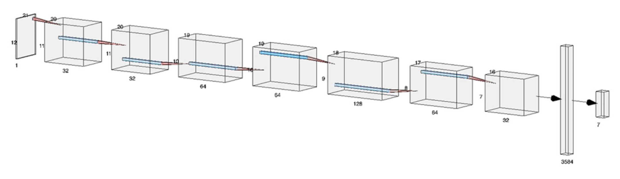 Remotesensing 13 03378 g009 550