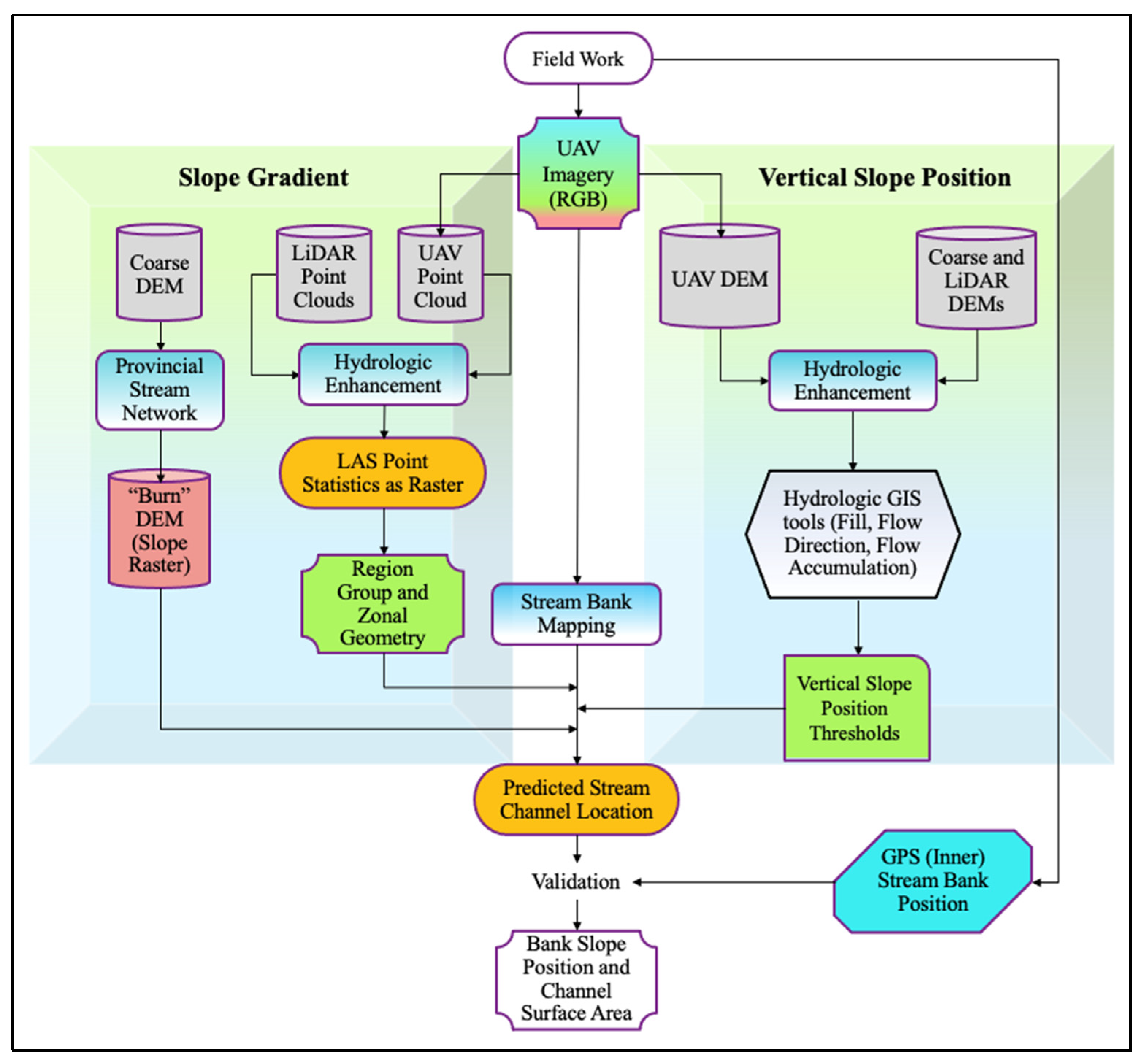 Remotesensing 13 03380 g004 550
