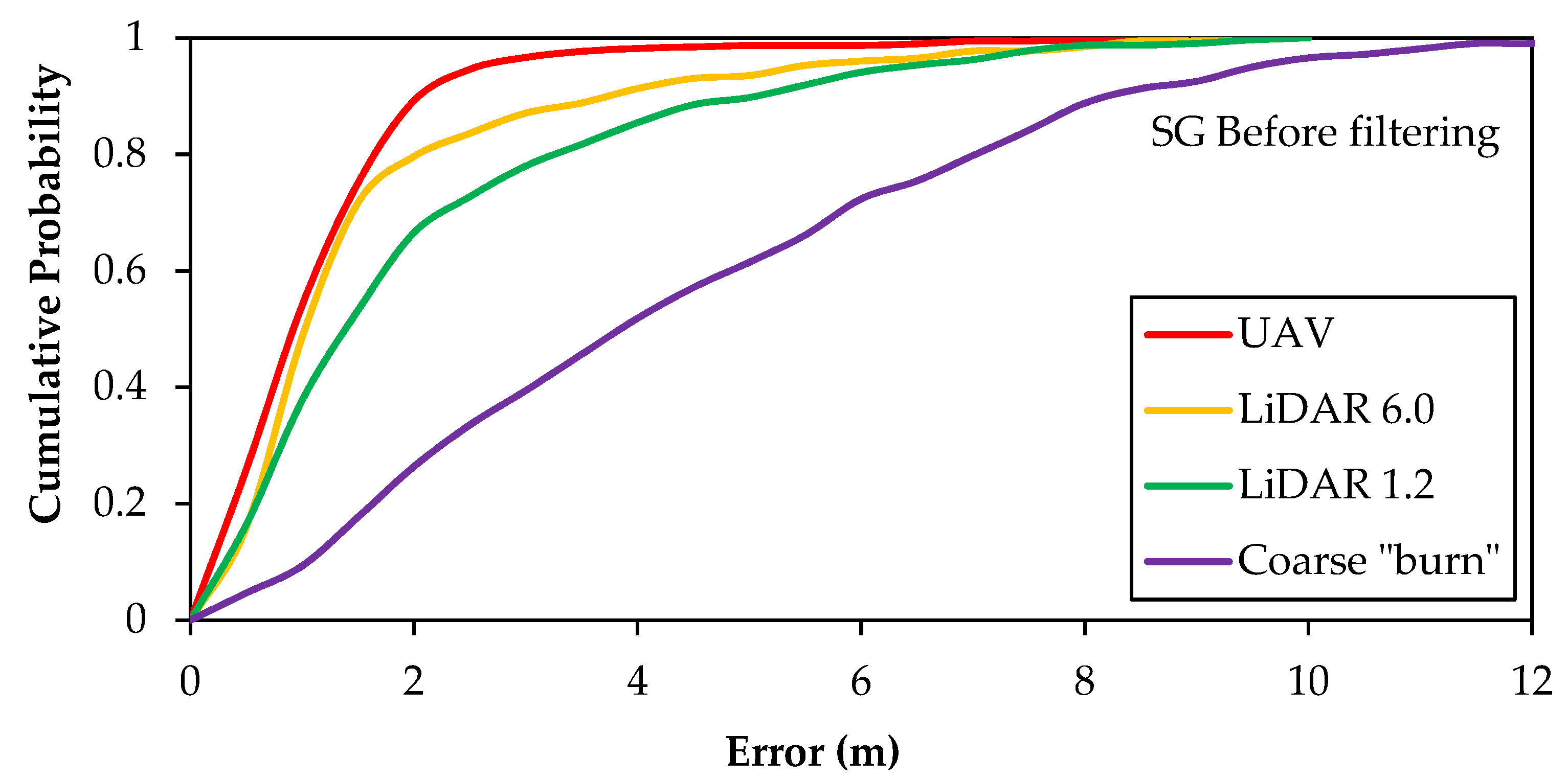 Remotesensing 13 03380 g006 550