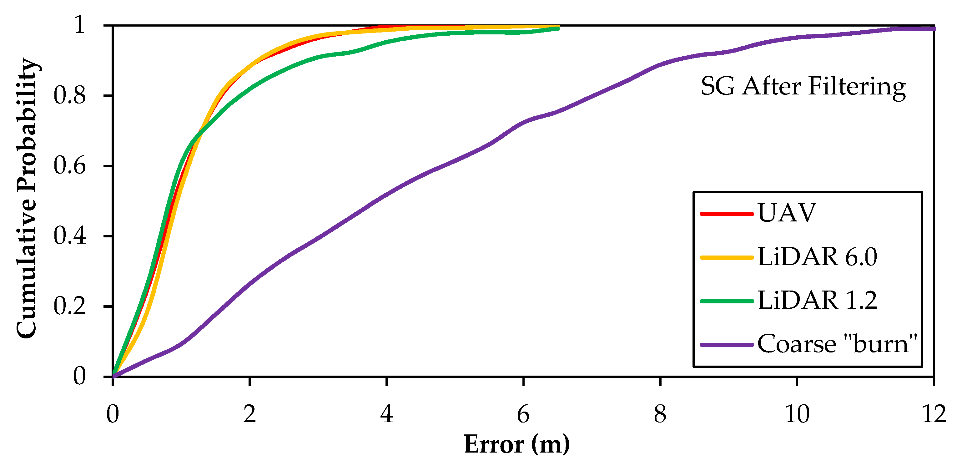Remotesensing 13 03380 g007 550