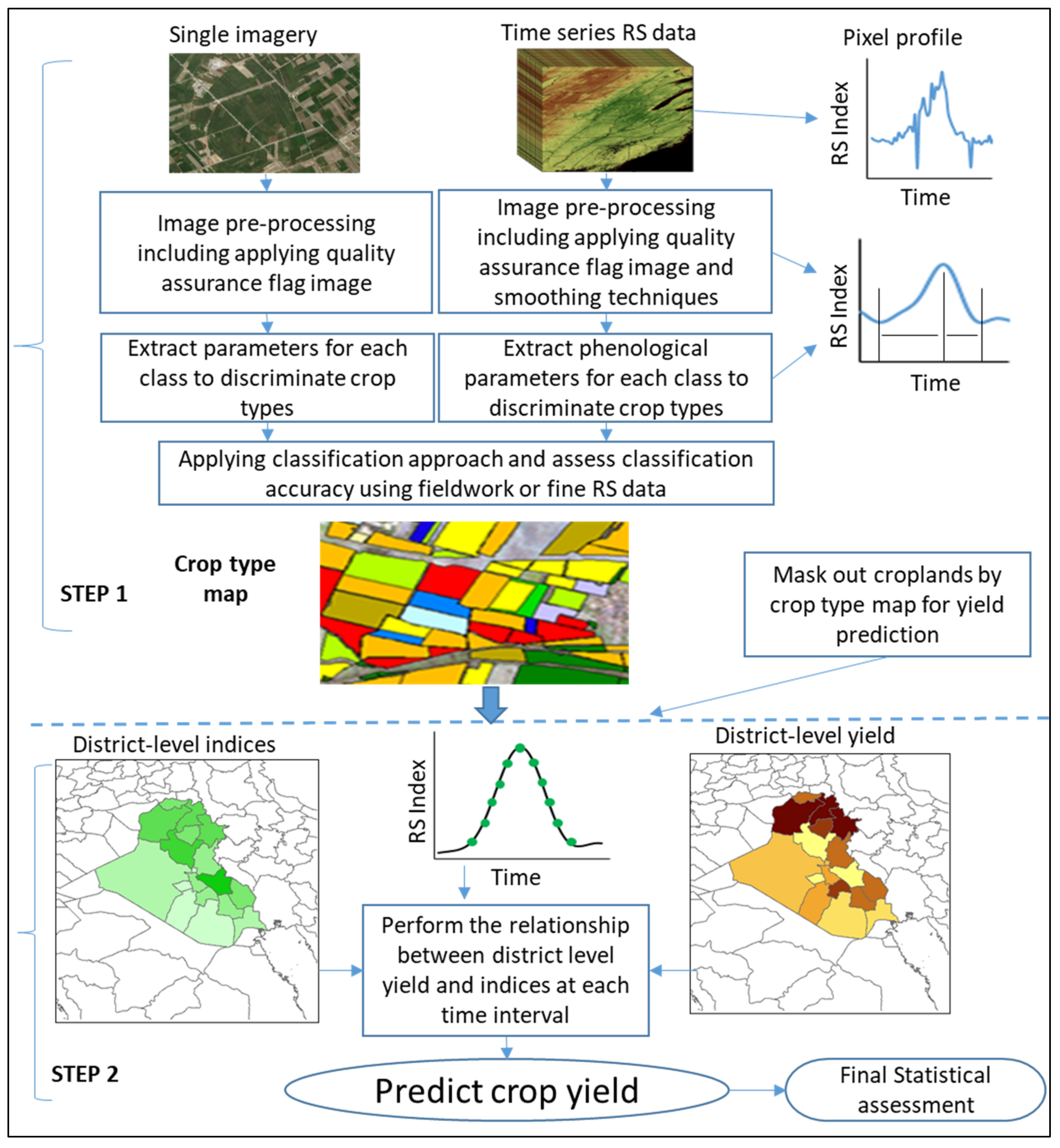 Remotesensing 13 03382 g002