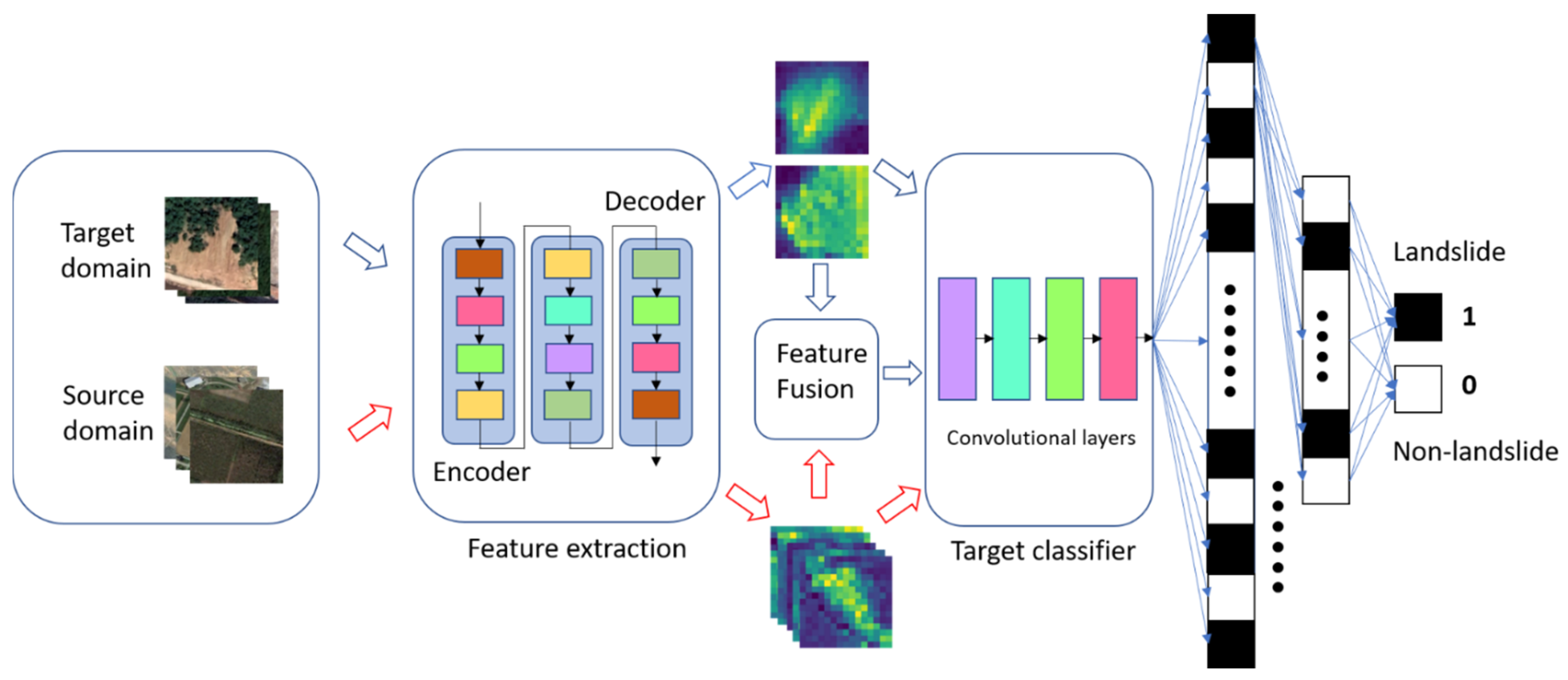 Remotesensing 13 03383 g005