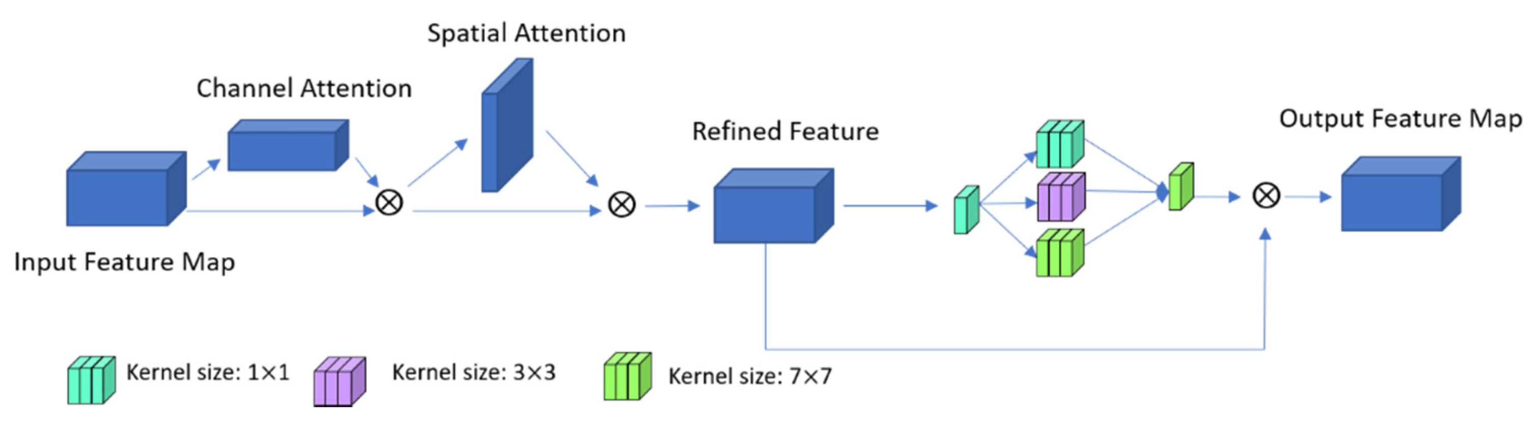 Remotesensing 13 03383 g007