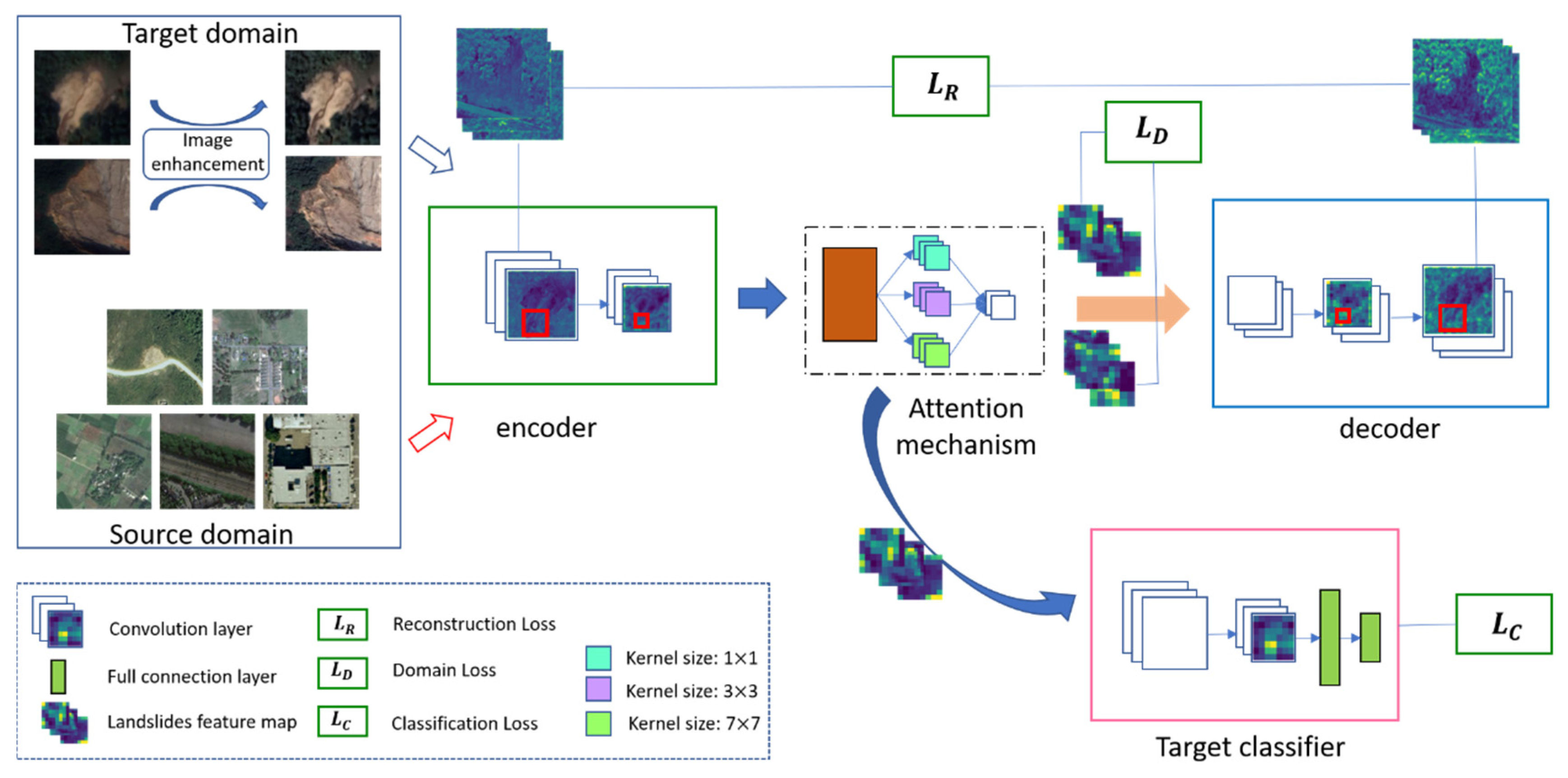 Remotesensing 13 03383 g008