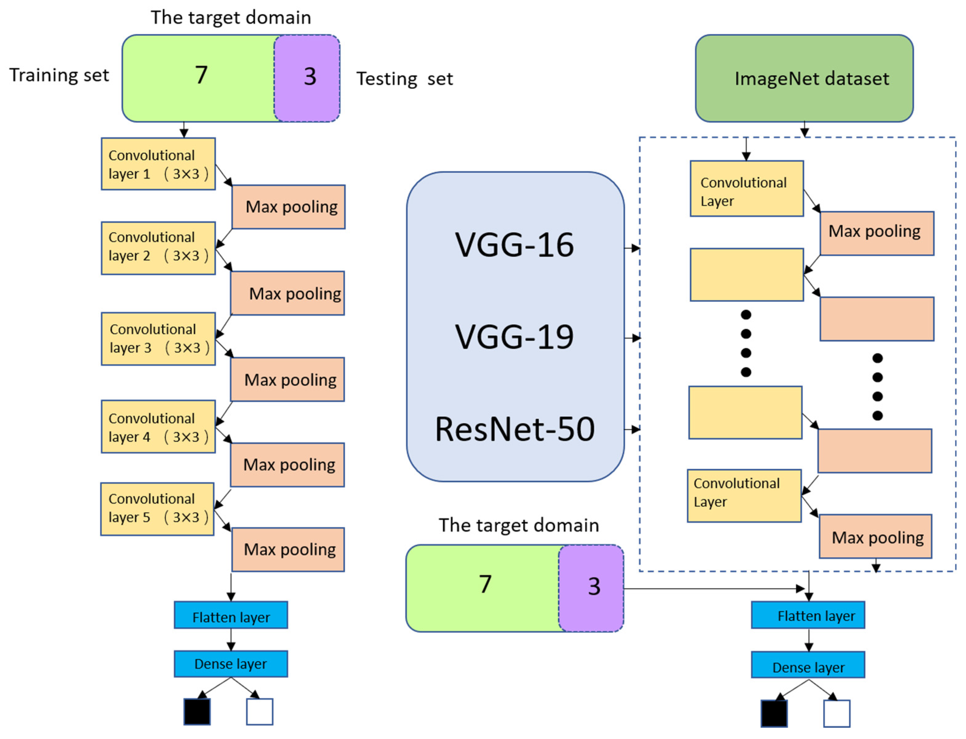 Remotesensing 13 03383 g010