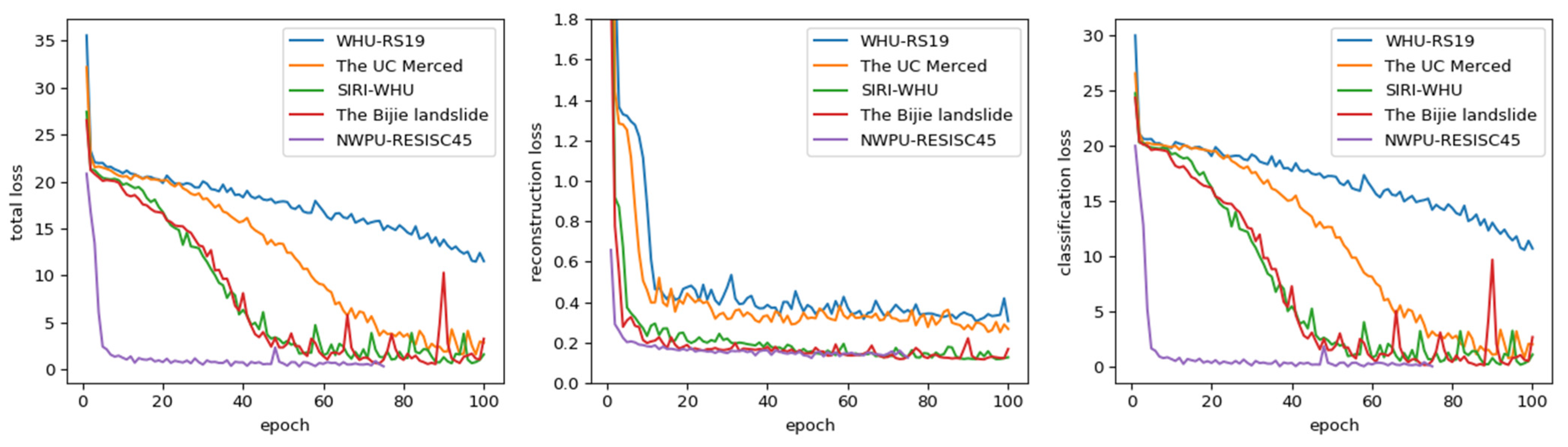 Remotesensing 13 03383 g014