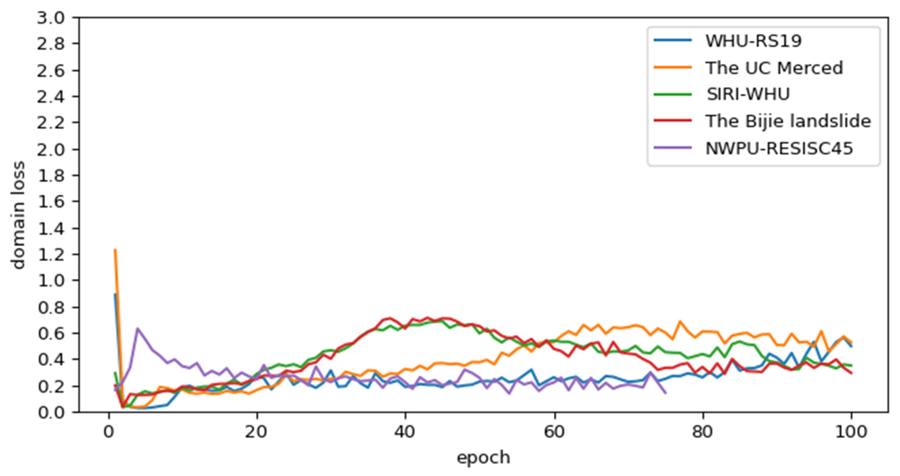 Remotesensing 13 03383 g015
