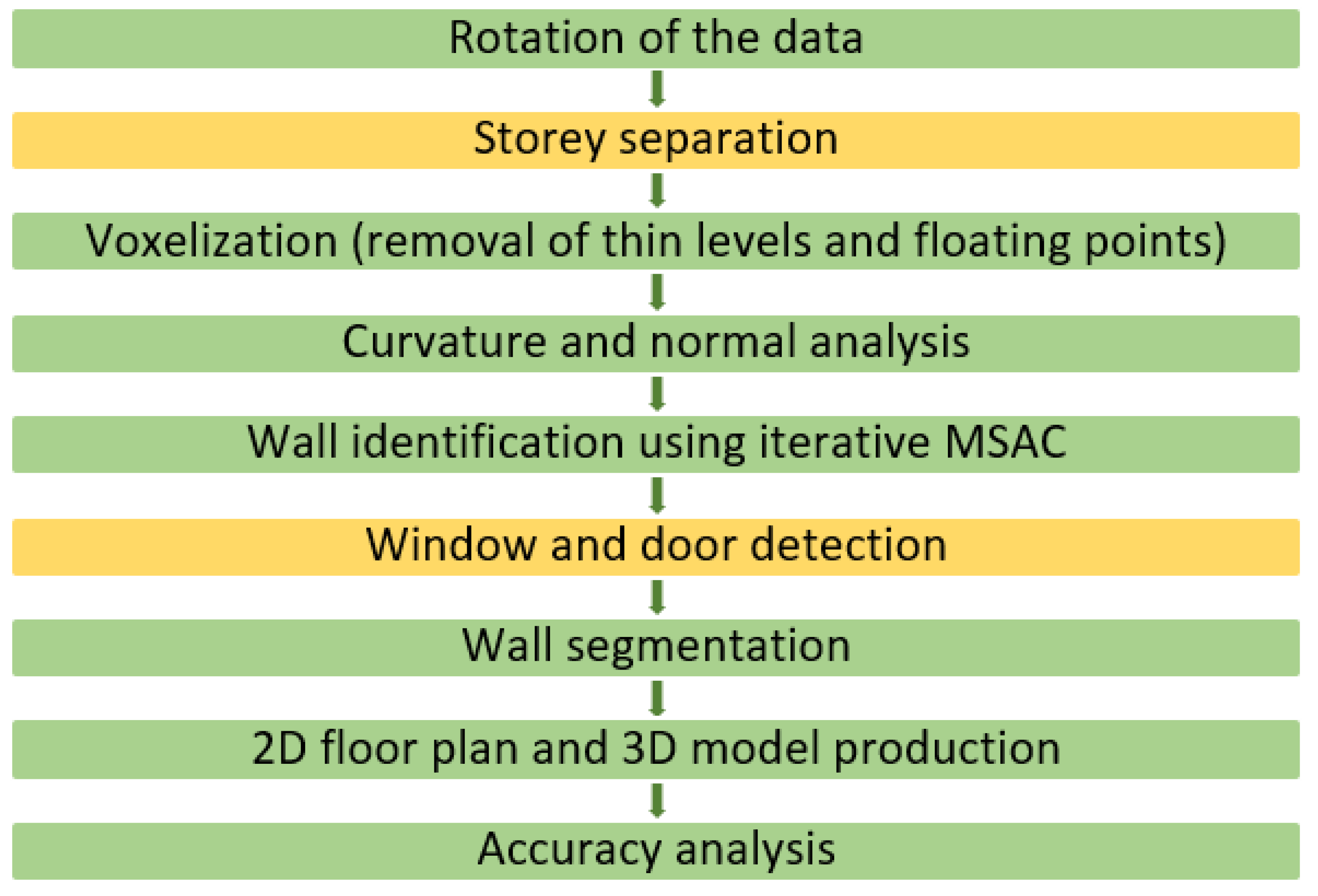 Remotesensing 13 03384 g001 550
