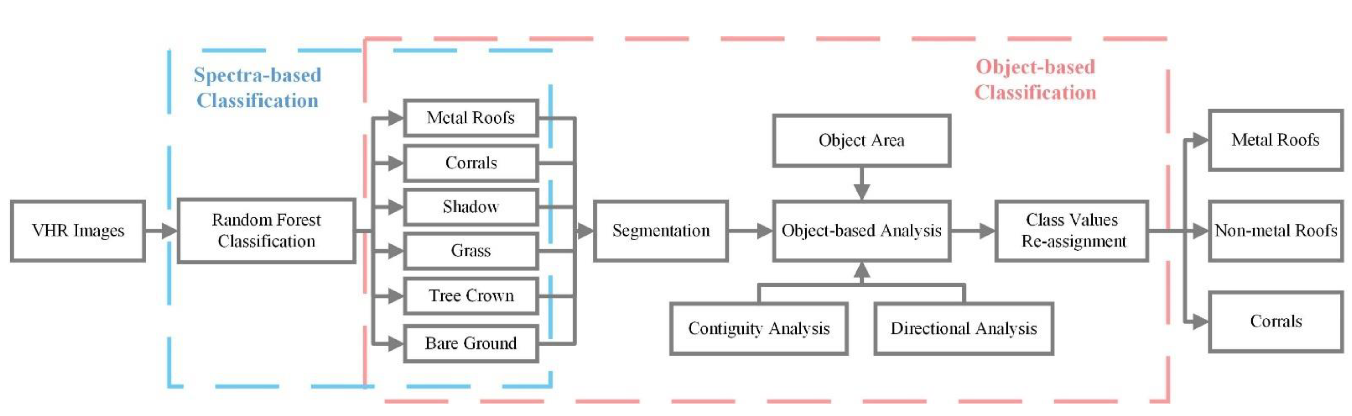 Remotesensing 13 03385 g003 550
