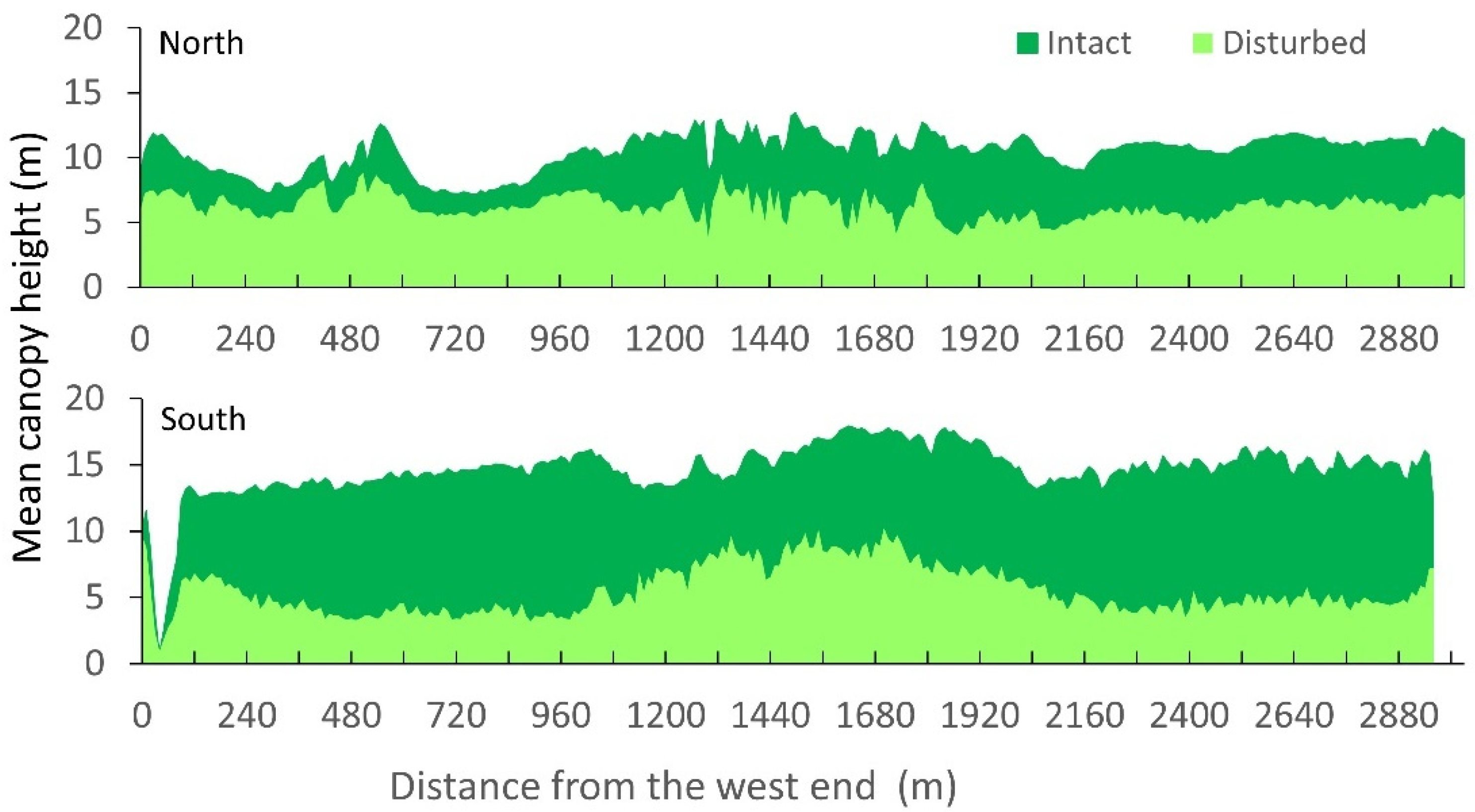 Remotesensing 13 03387 g003 550