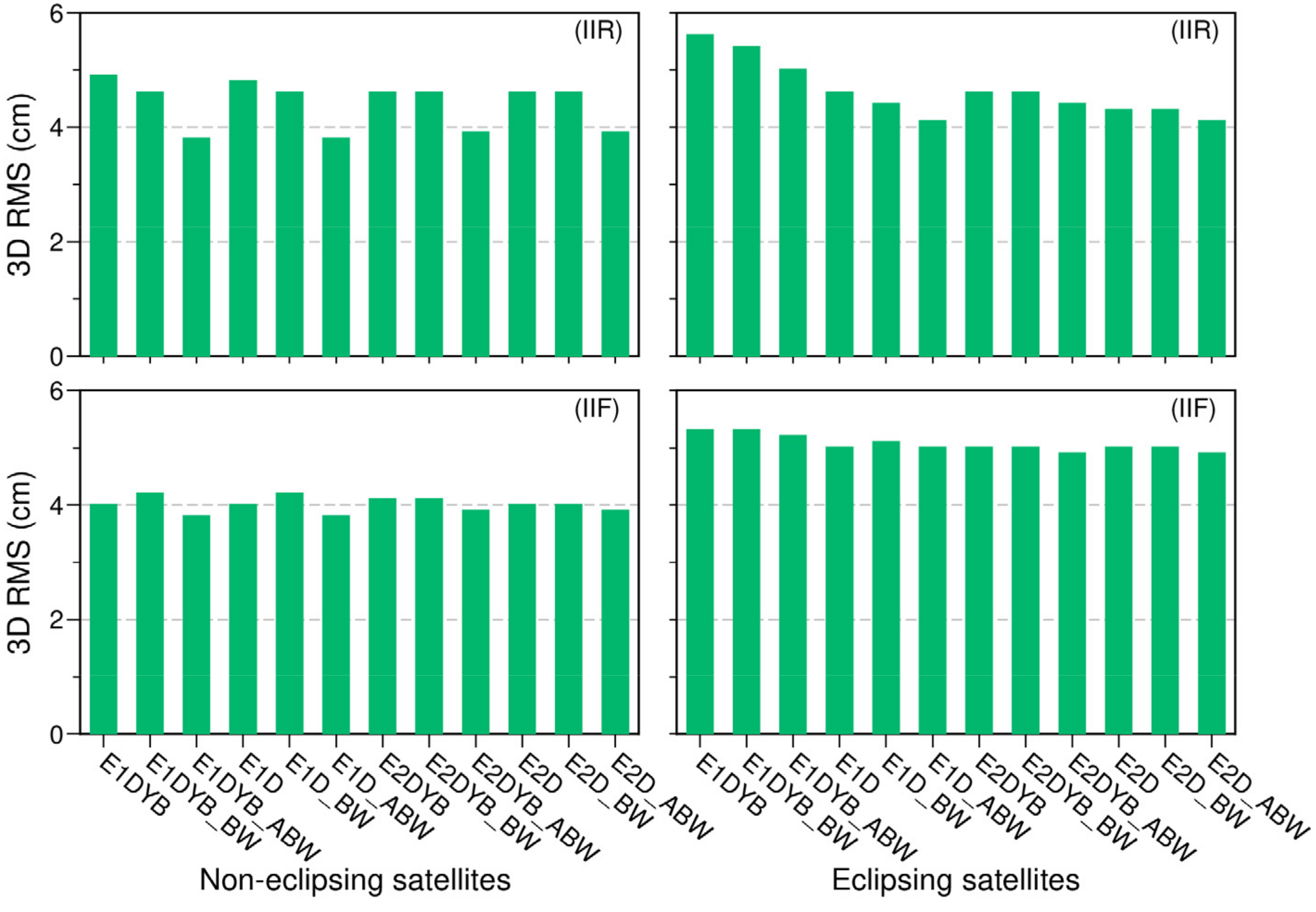 Remotesensing 13 03388 g007