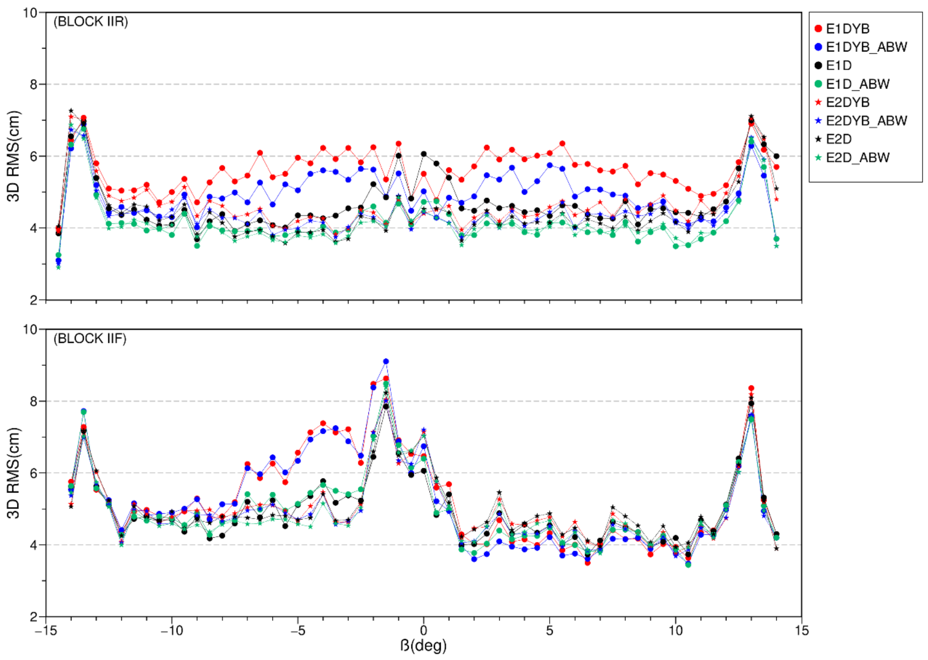 Remotesensing 13 03388 g011