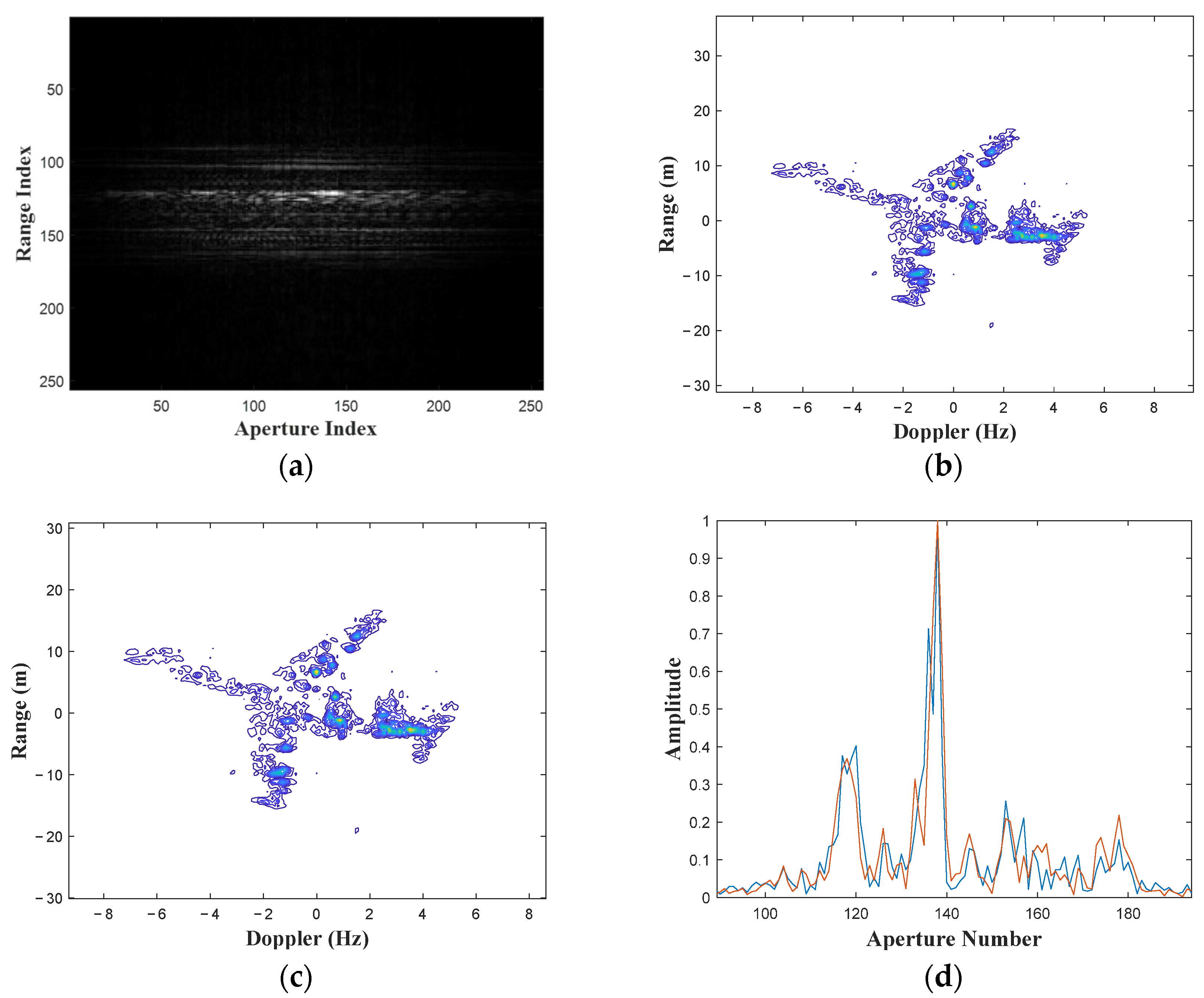 Remotesensing 13 03389 g011 550