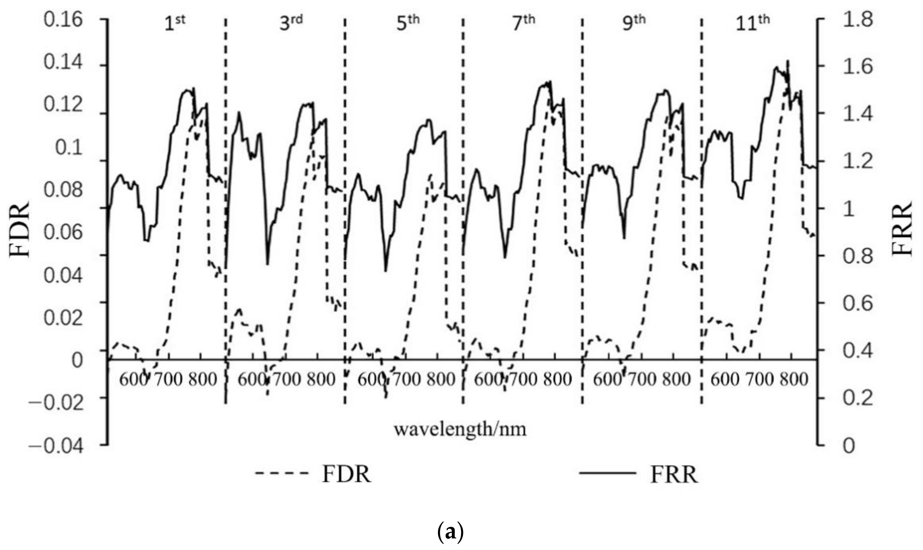 Remotesensing 13 03390 g003a 550