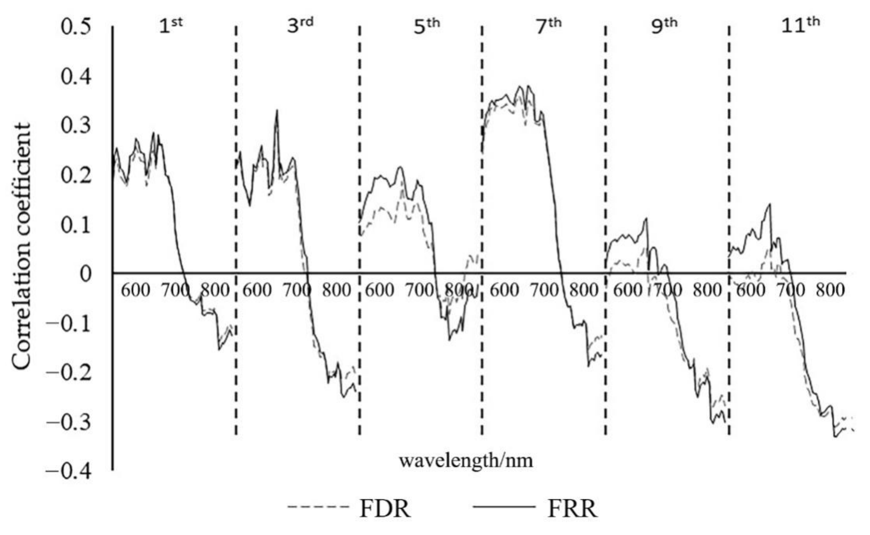 Remotesensing 13 03390 g004 550