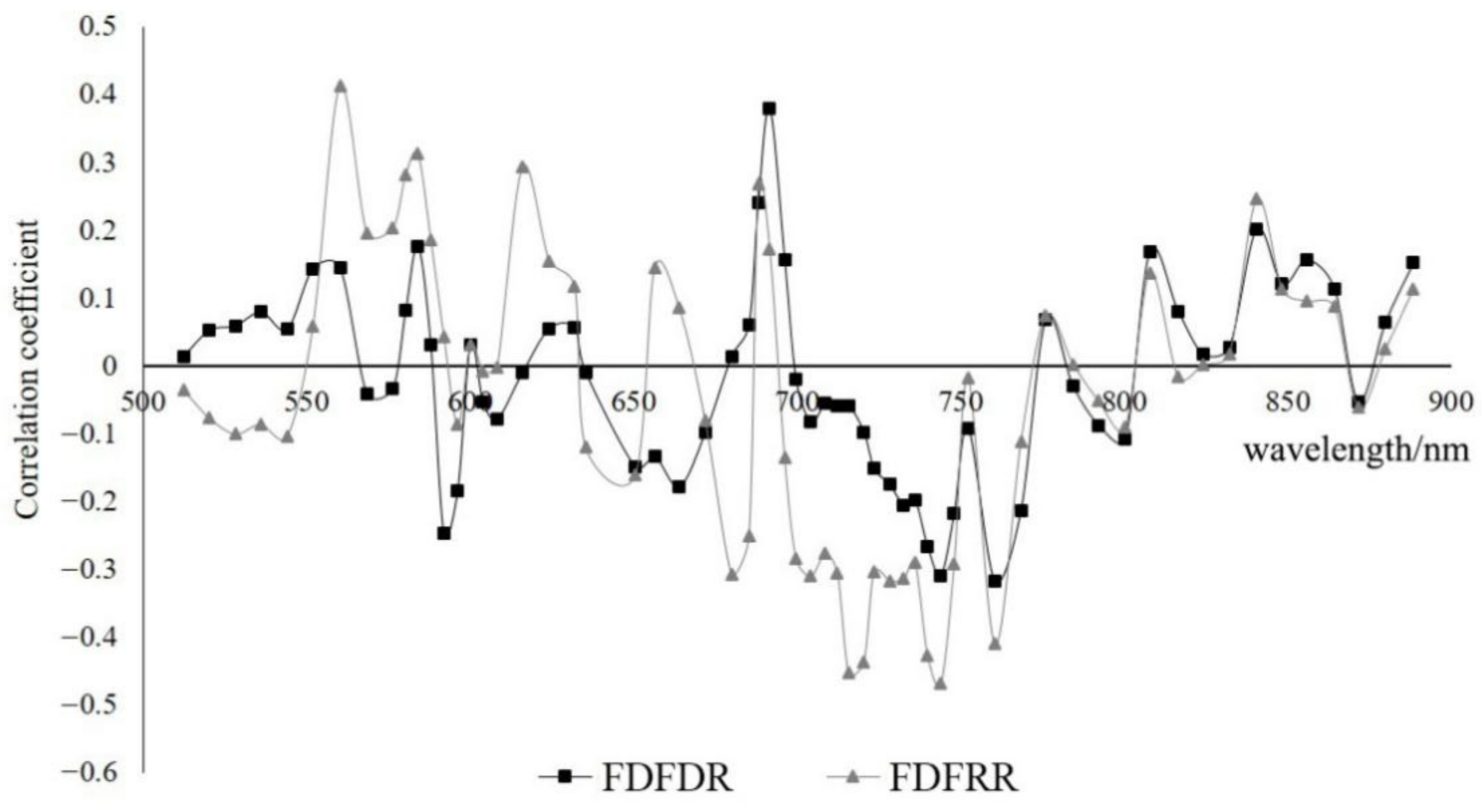Remotesensing 13 03390 g005 550