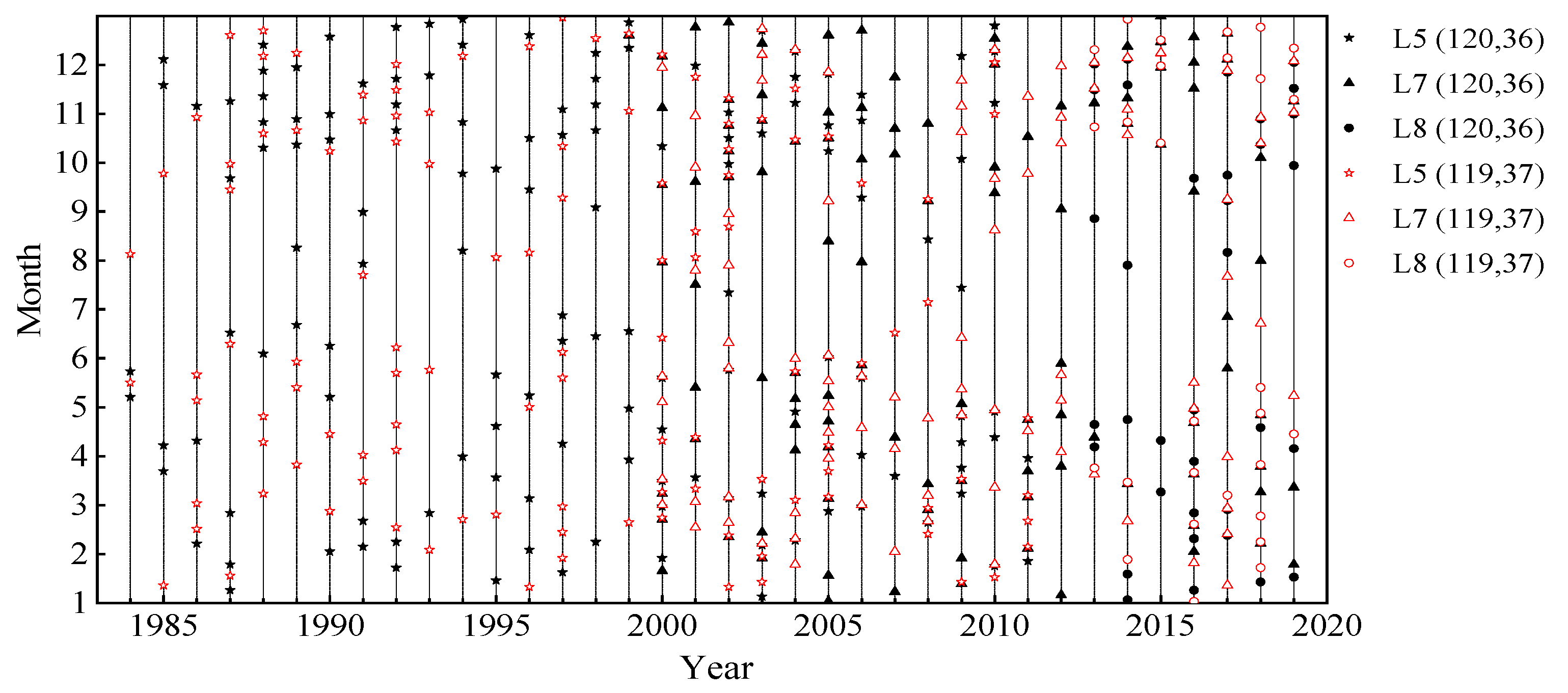 Remotesensing 13 03391 g002 550