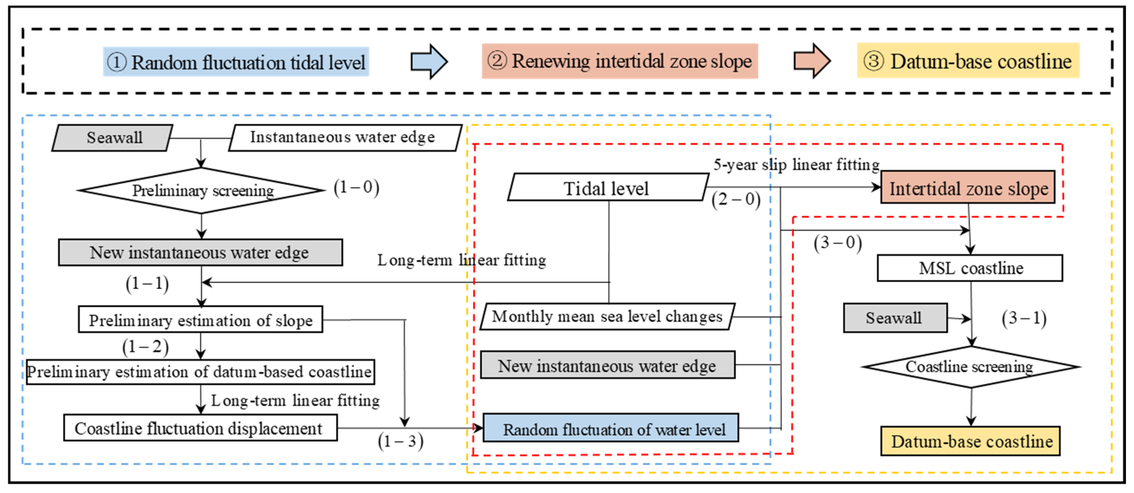 Remotesensing 13 03391 g003 550
