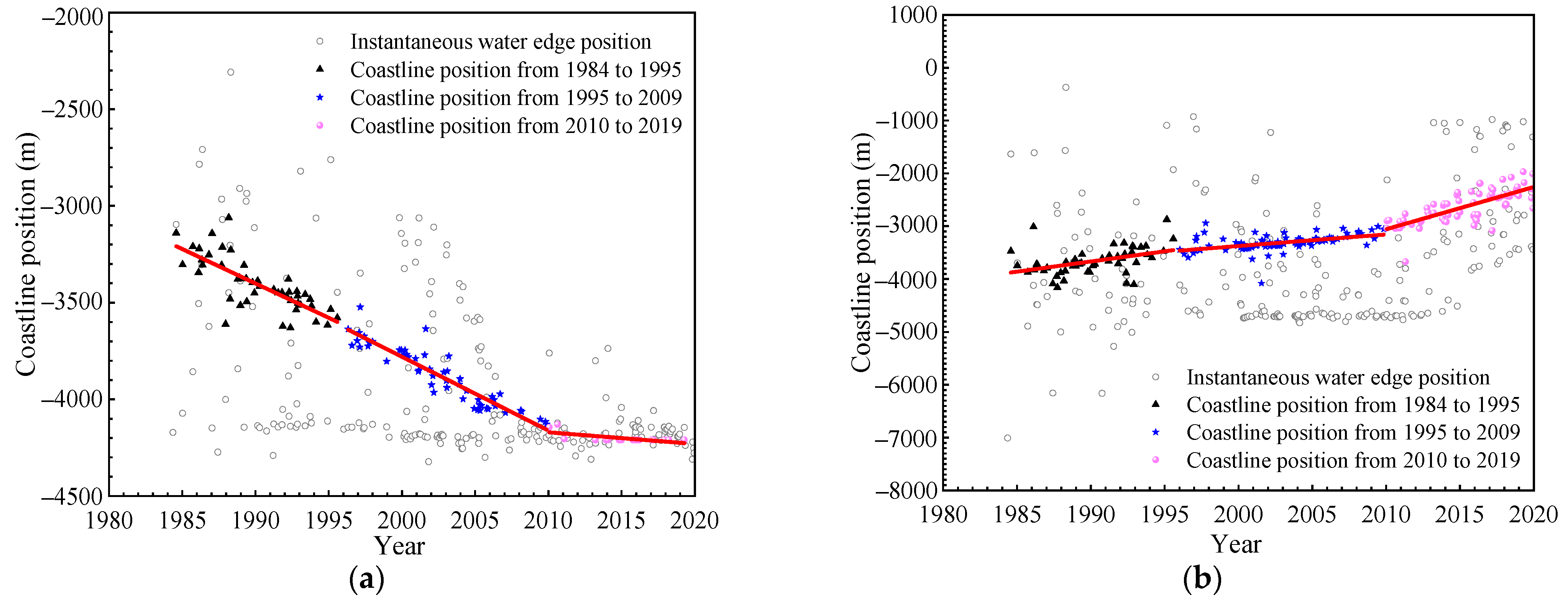 Remotesensing 13 03391 g005 550