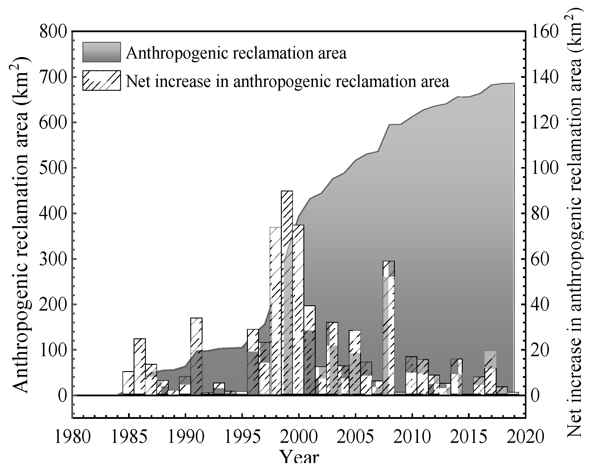 Remotesensing 13 03391 g006 550