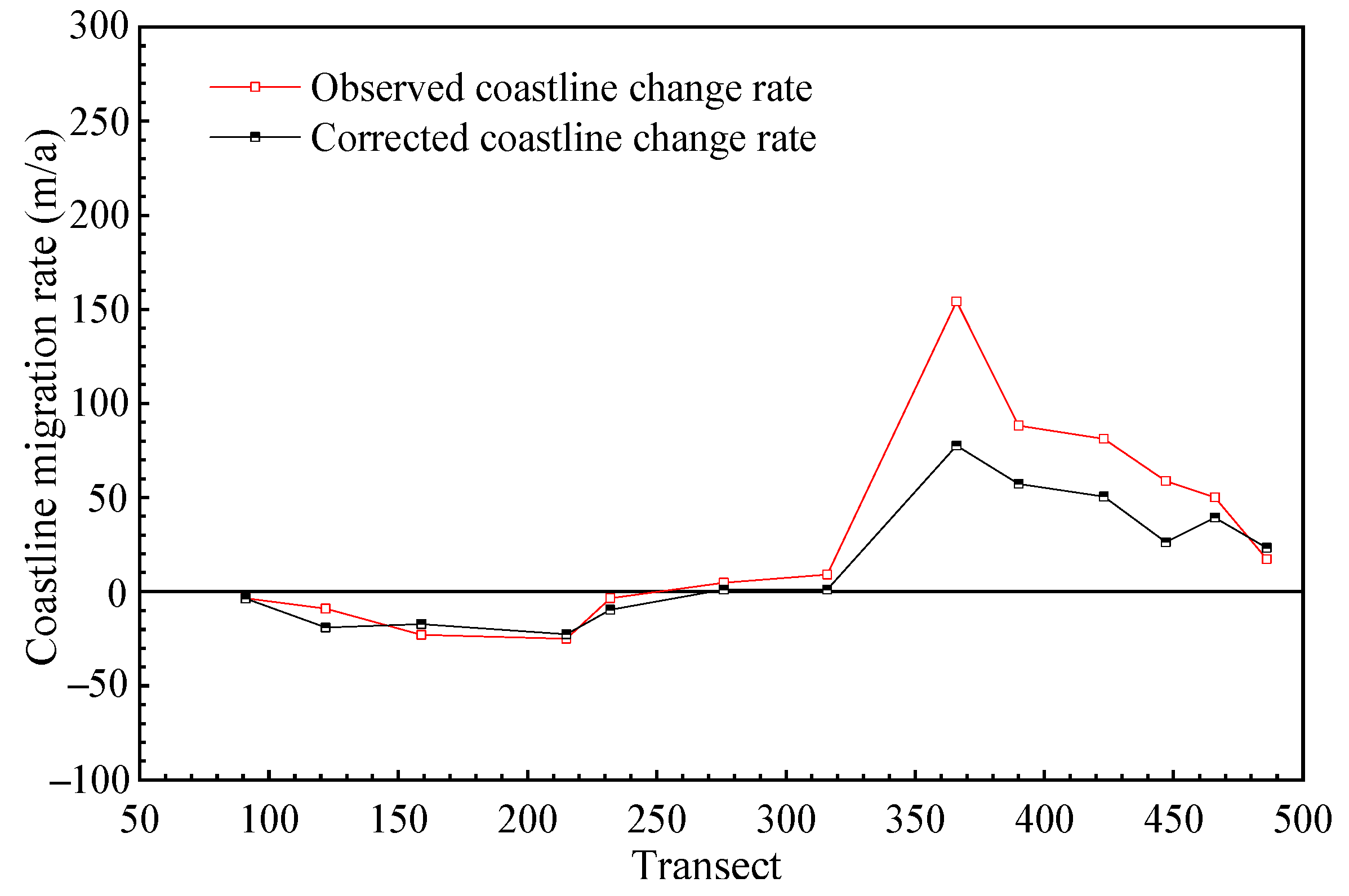 Remotesensing 13 03391 g008 550