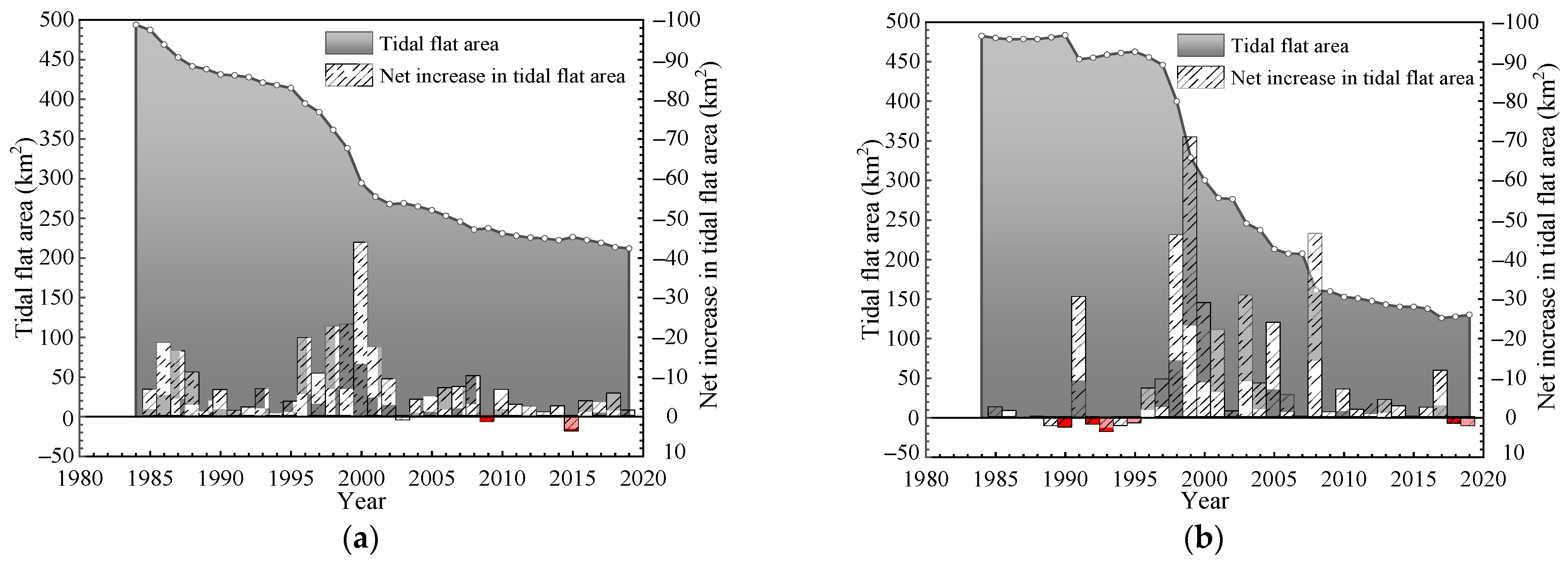 Remotesensing 13 03391 g009 550