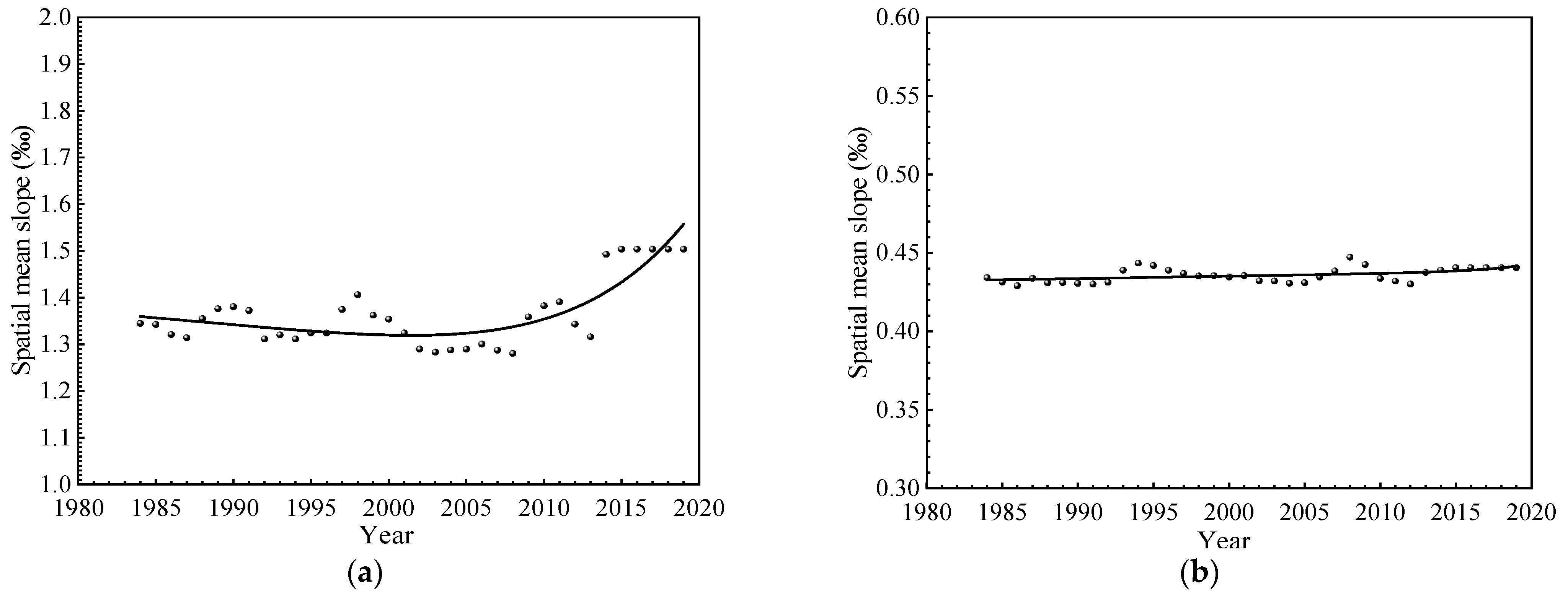 Remotesensing 13 03391 g013 550