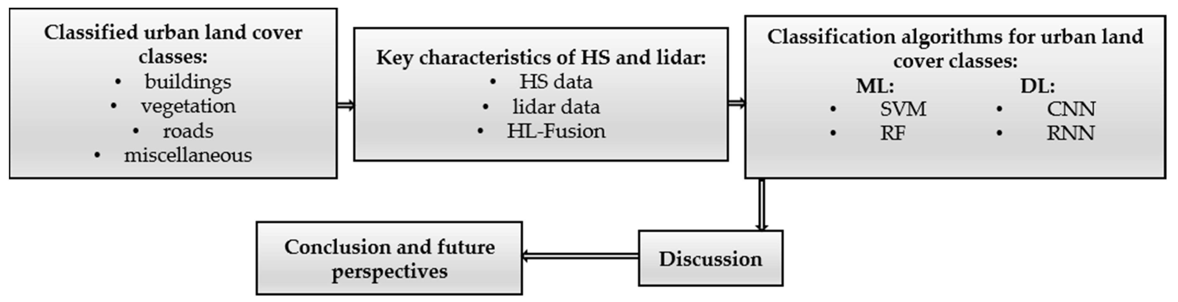 Remotesensing 13 03393 g001 550