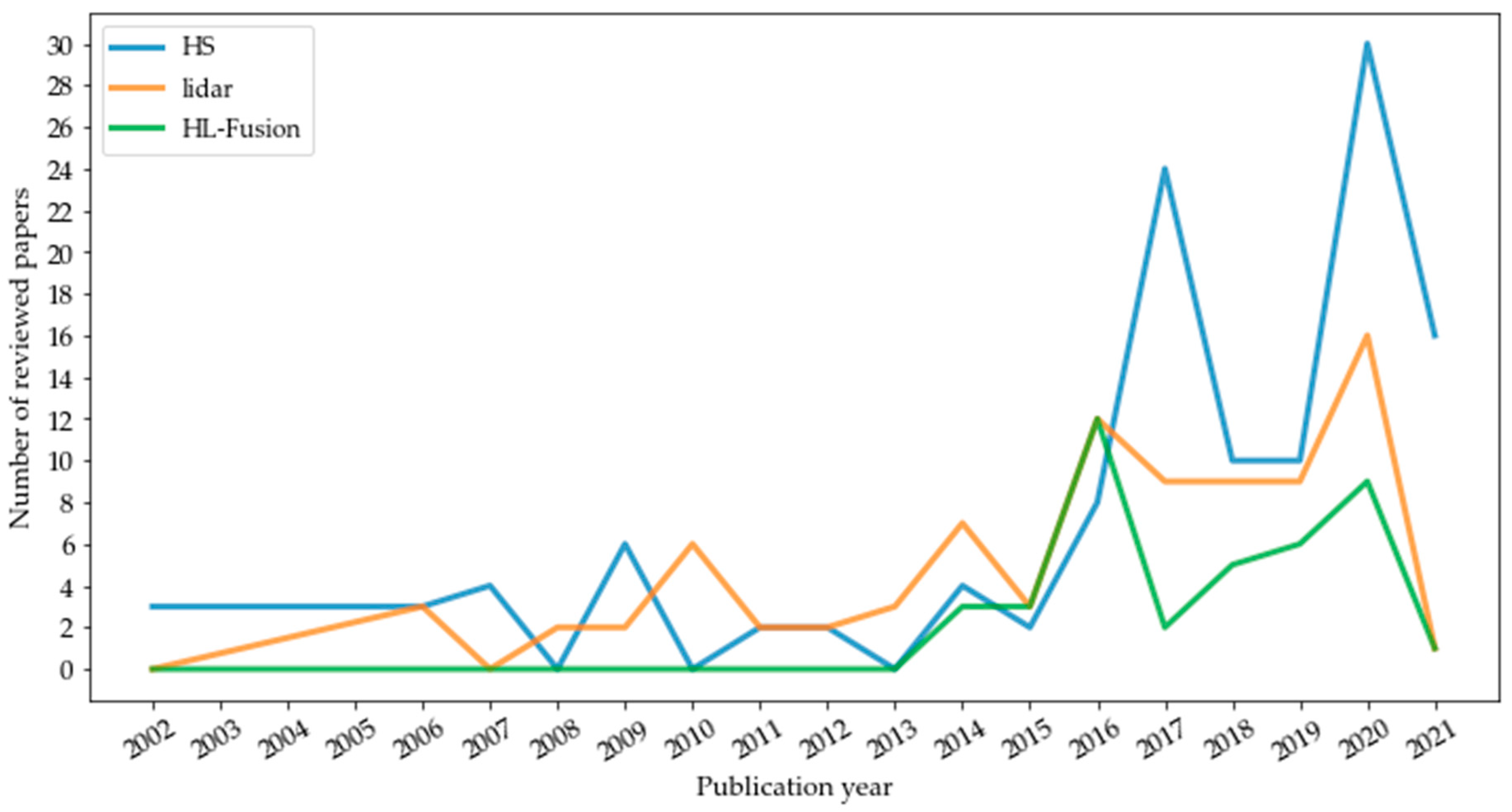 Remotesensing 13 03393 g009 550