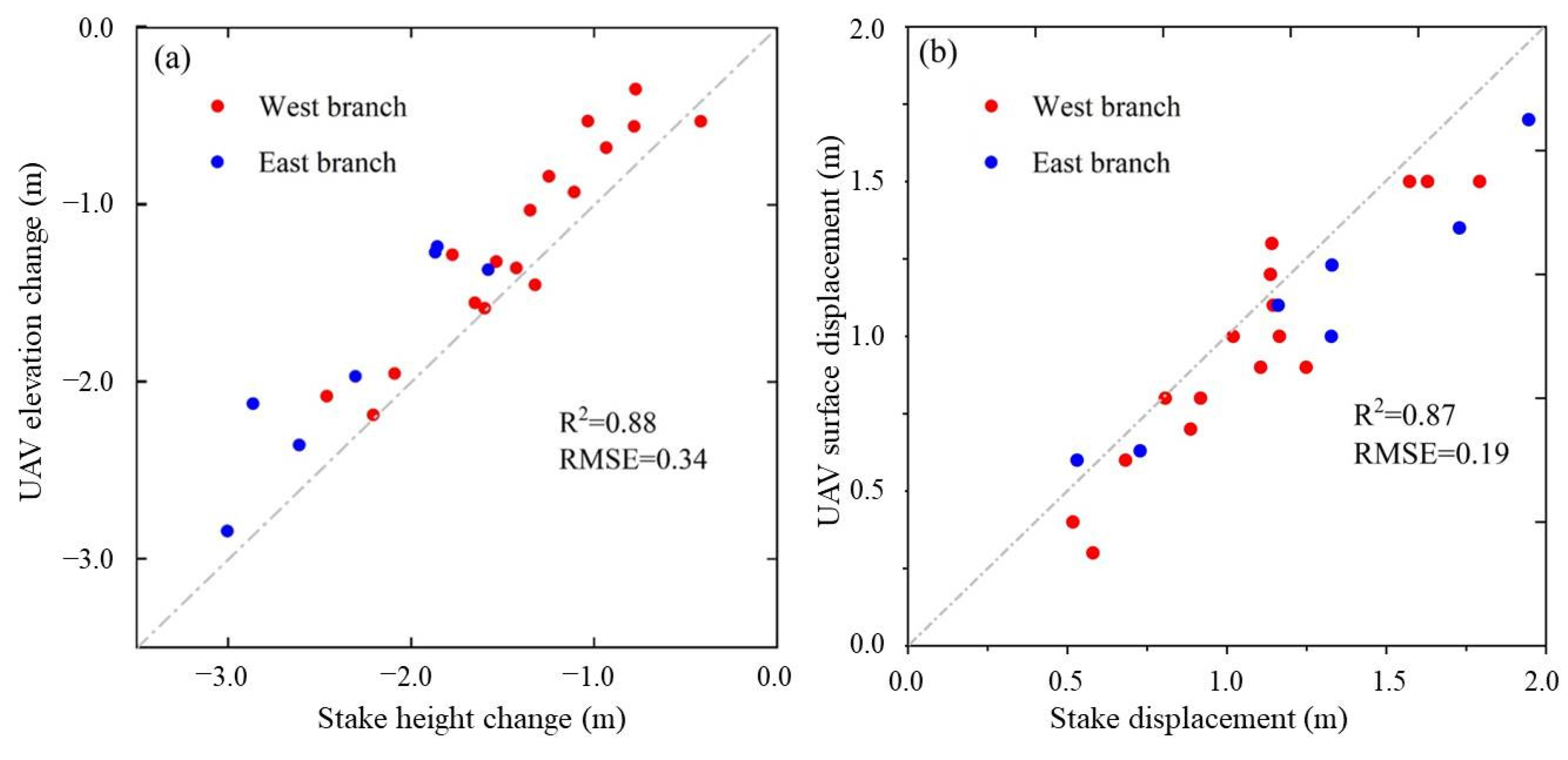 Remotesensing 13 03398 g010