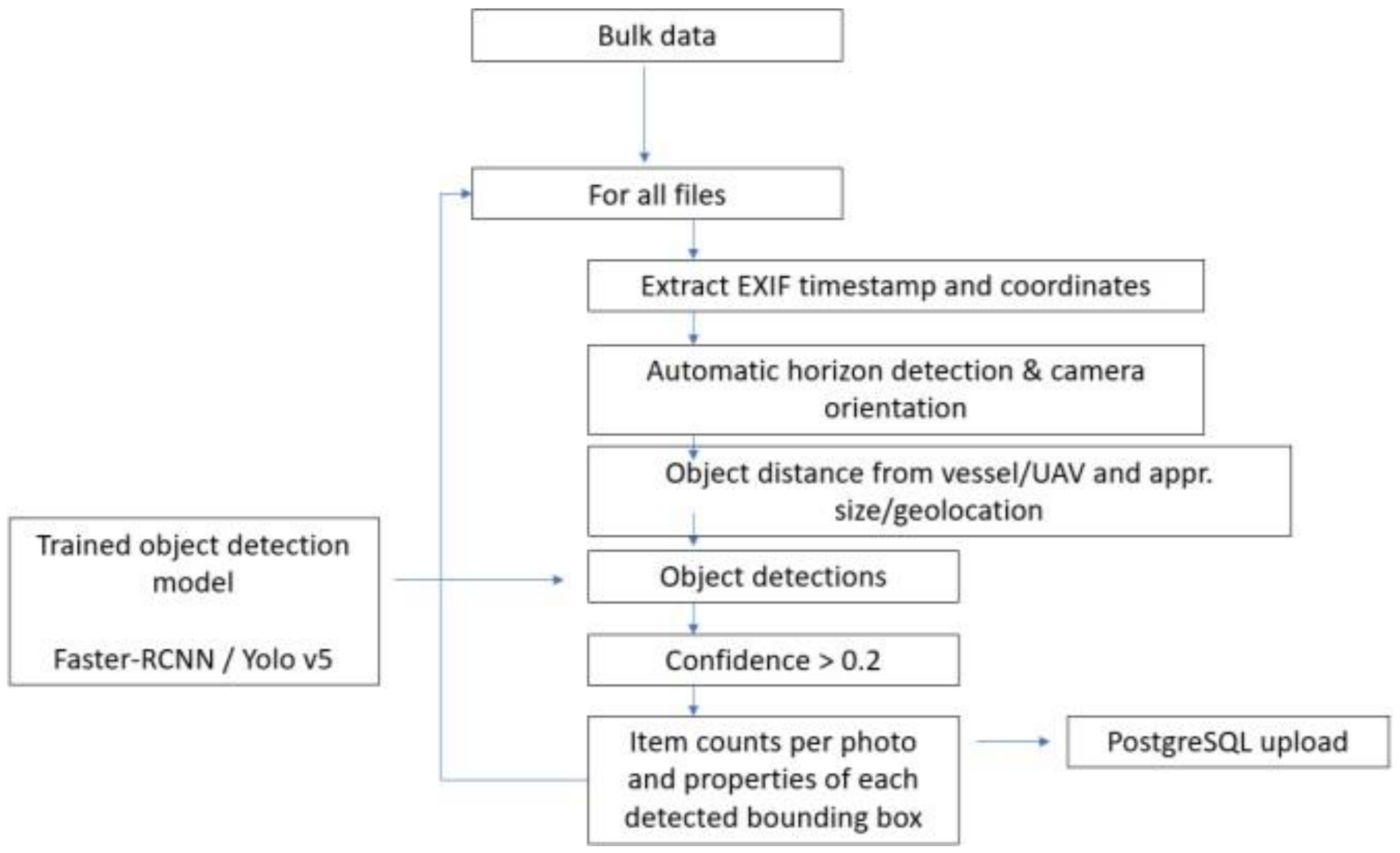 Remotesensing 13 03401 g004 550