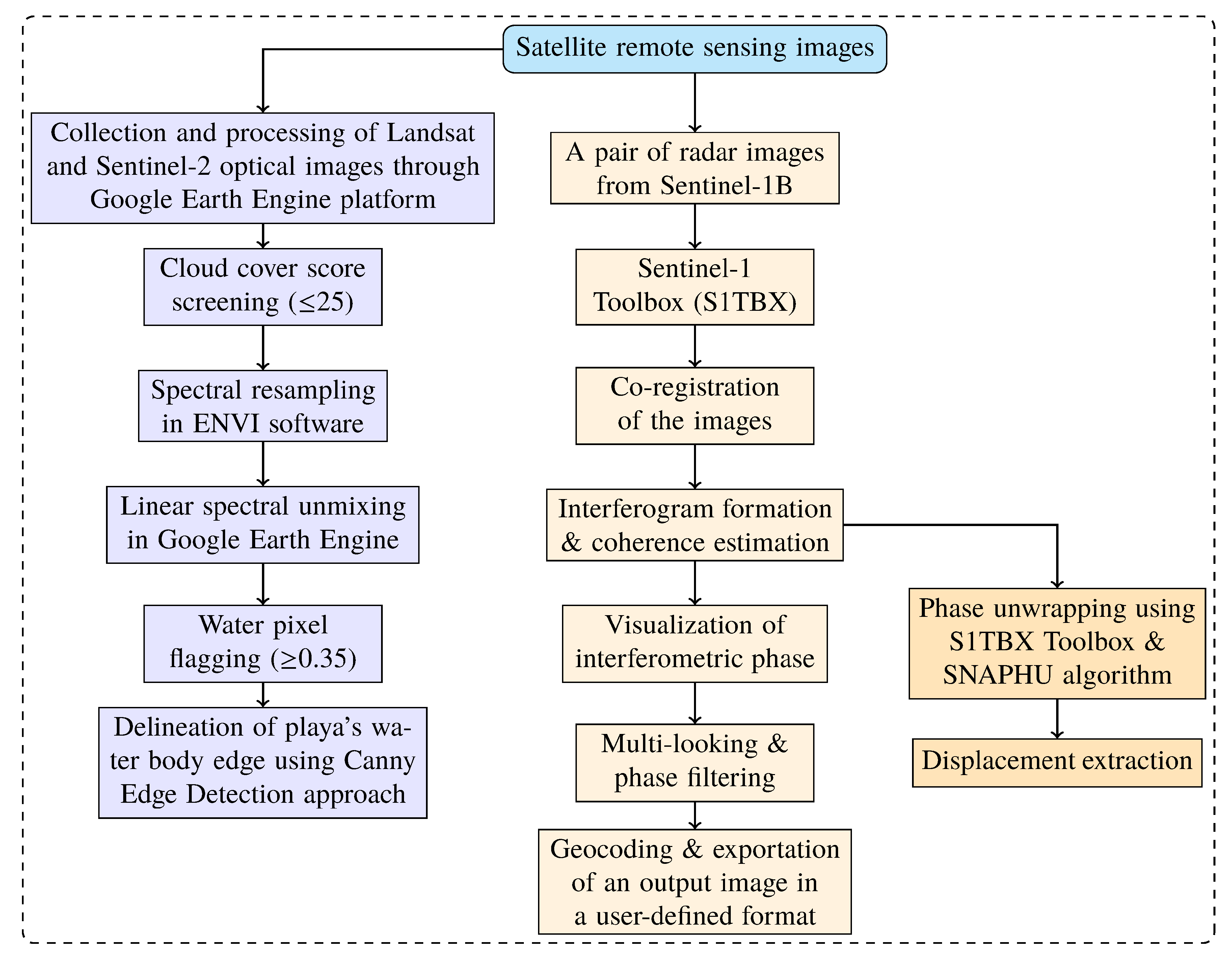 Remotesensing 13 03402 g004