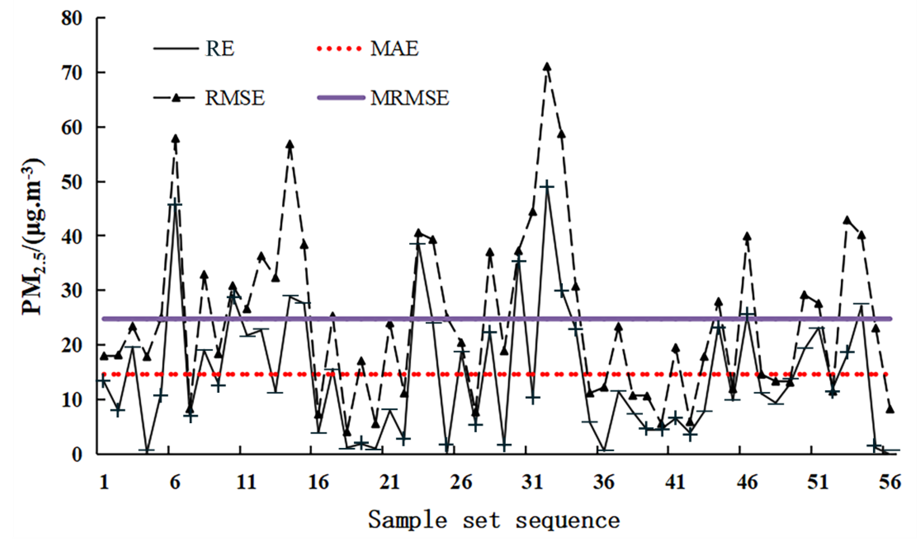 Remotesensing 13 03405 g007